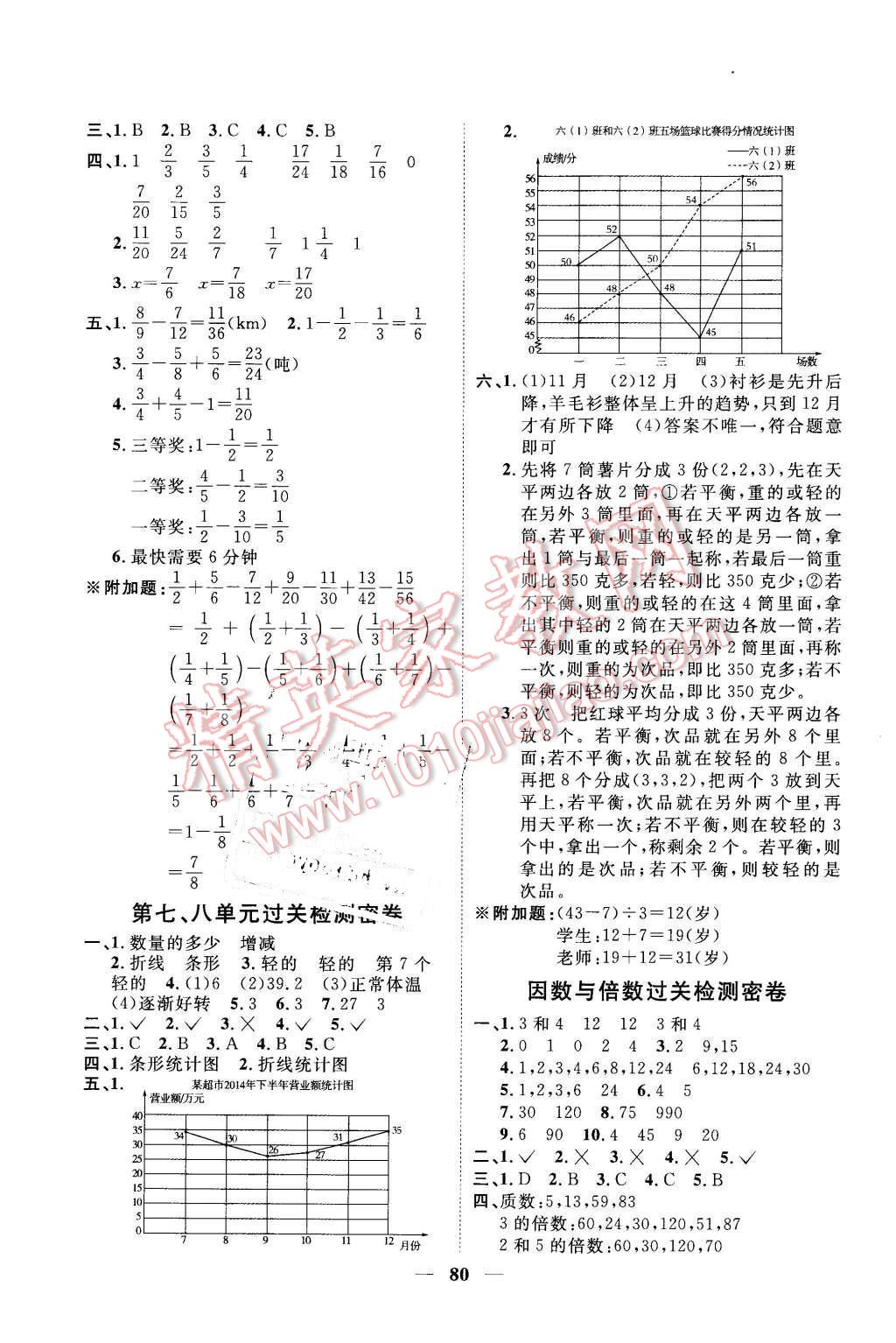 2016年一線名師全優(yōu)好卷五年級(jí)數(shù)學(xué)下冊(cè)人教版 第4頁(yè)