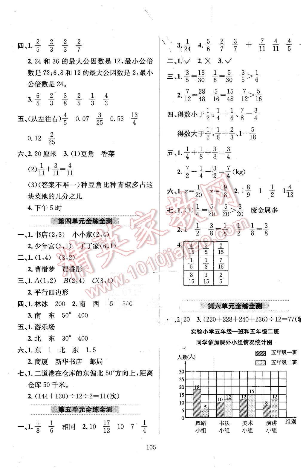 2016年小學(xué)教材全練五年級(jí)數(shù)學(xué)下冊(cè)青島版 第9頁(yè)