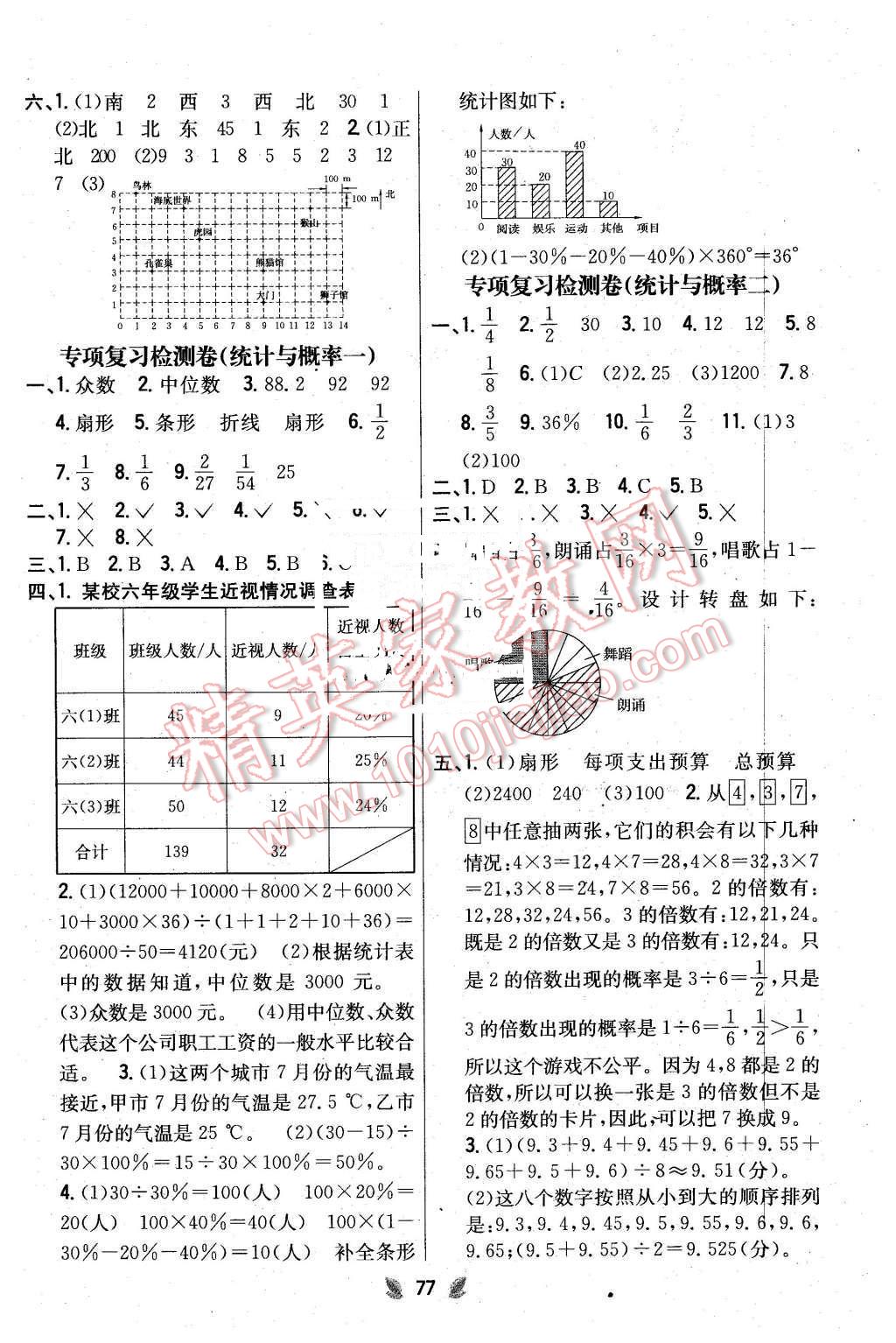 2016年小學(xué)教材完全考卷六年級(jí)數(shù)學(xué)下冊(cè)人教版 第5頁(yè)