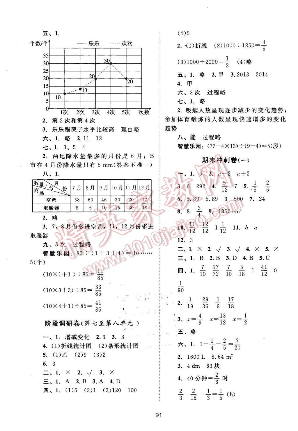 2016年新課標(biāo)單元測(cè)試卷五年級(jí)數(shù)學(xué)下冊(cè)人教版 第7頁(yè)