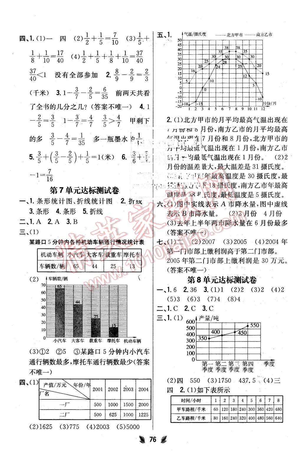 2016年小學(xué)教材完全考卷五年級(jí)數(shù)學(xué)下冊(cè)人教版 第4頁(yè)