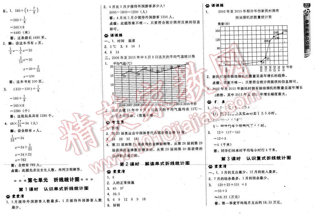 2016年綜合應(yīng)用創(chuàng)新題典中點(diǎn)五年級(jí)數(shù)學(xué)下冊(cè)冀教版 第21頁