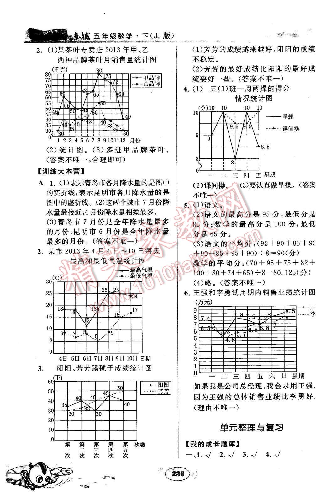 2016年特高級教師點撥五年級數(shù)學下冊冀教版 第32頁