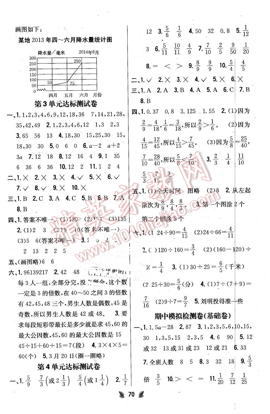 2016年小學教材完全考卷五年級數(shù)學下冊江蘇版 第2頁