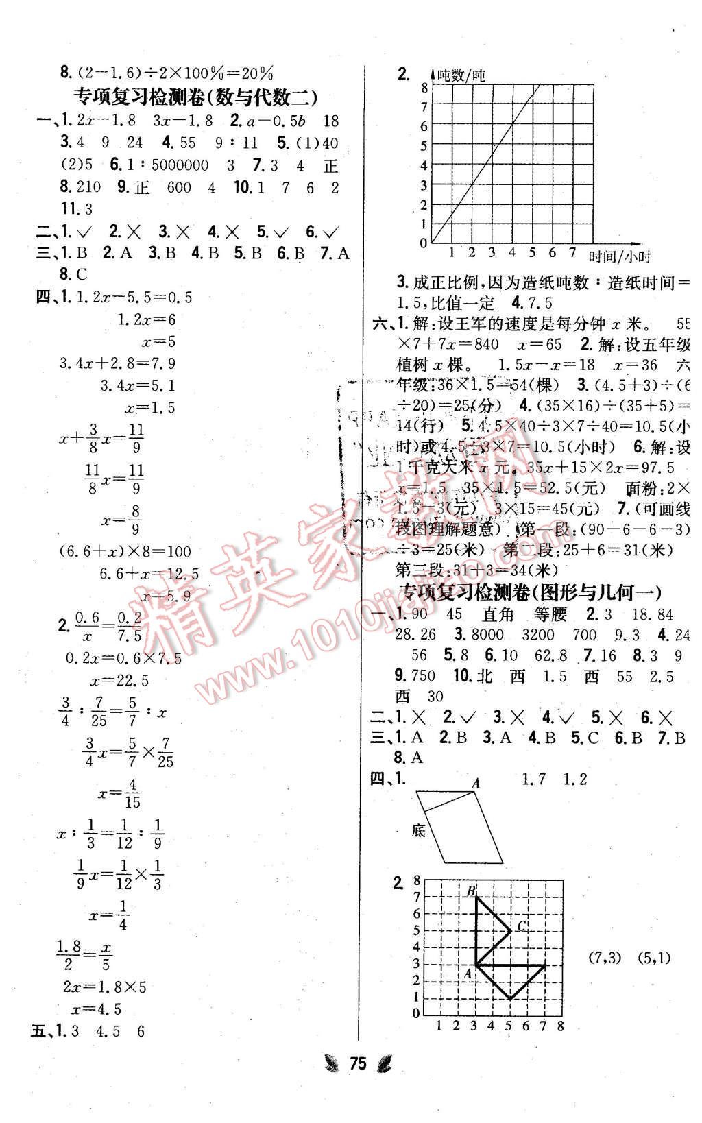 2016年小學(xué)教材完全考卷六年級數(shù)學(xué)下冊江蘇版 第7頁