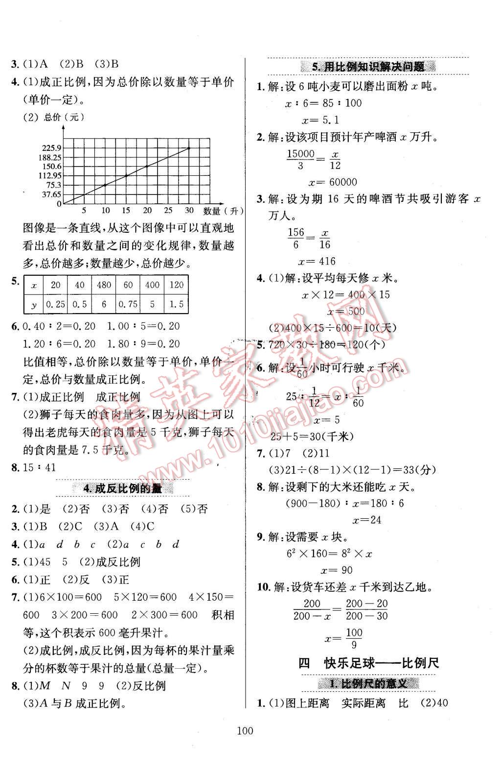 2016年小學(xué)教材全練六年級(jí)數(shù)學(xué)下冊(cè)青島版 第4頁