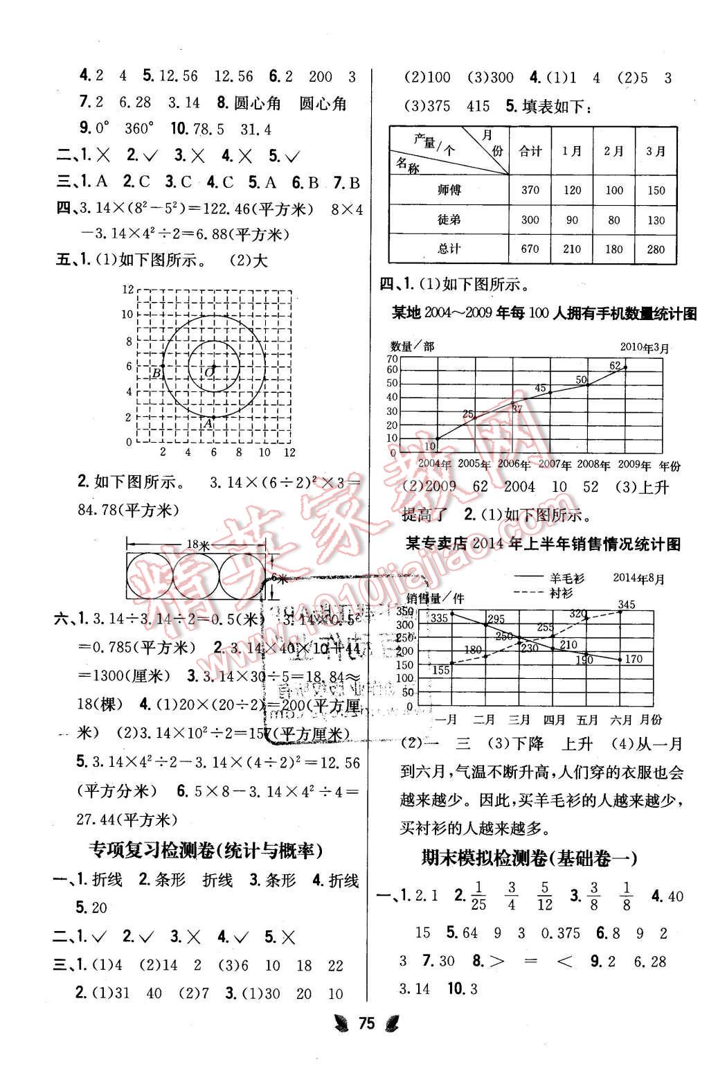 2016年小學(xué)教材完全考卷五年級(jí)數(shù)學(xué)下冊(cè)江蘇版 第7頁(yè)