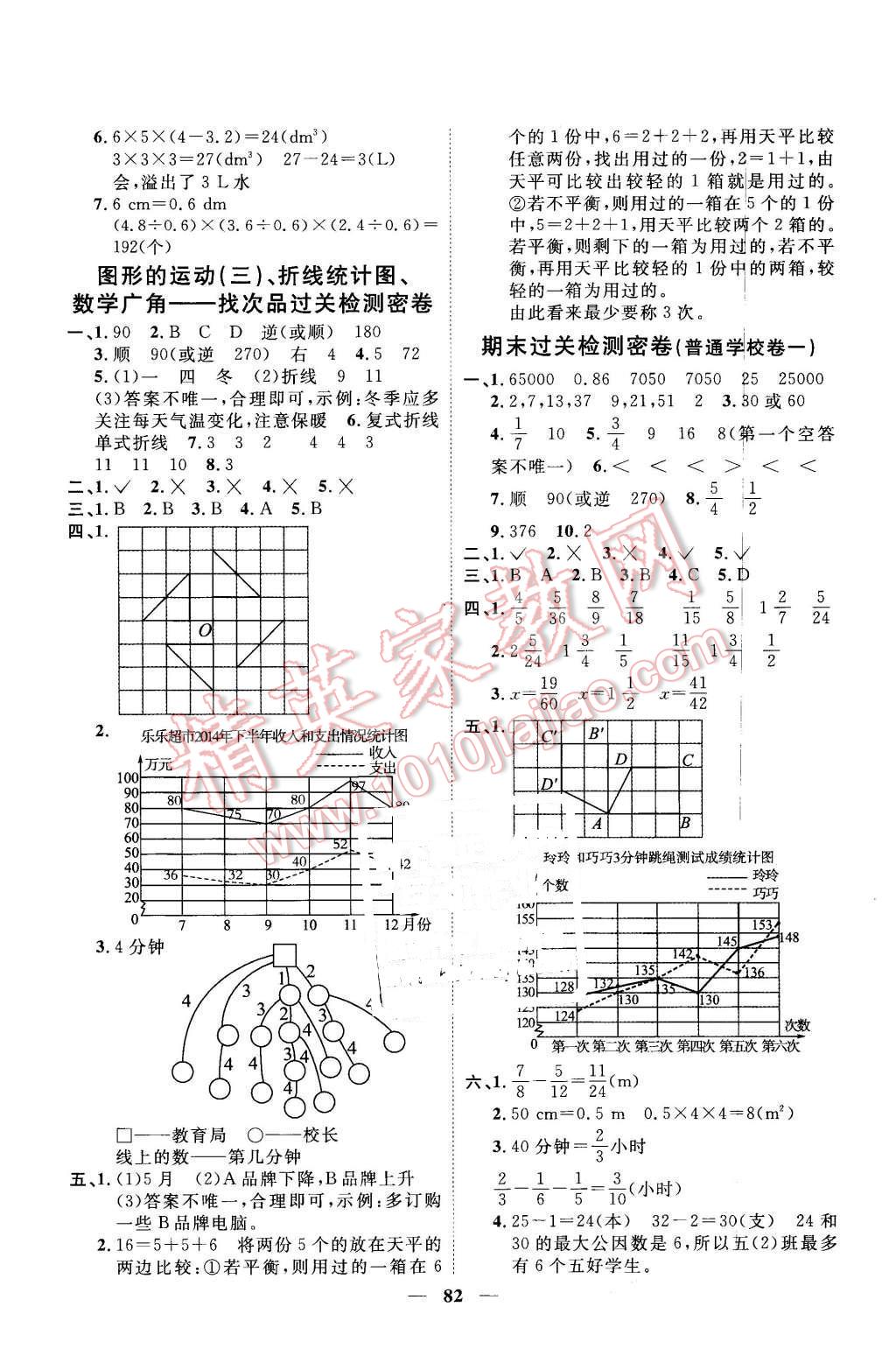 2016年一線名師全優(yōu)好卷五年級數(shù)學(xué)下冊人教版 第6頁