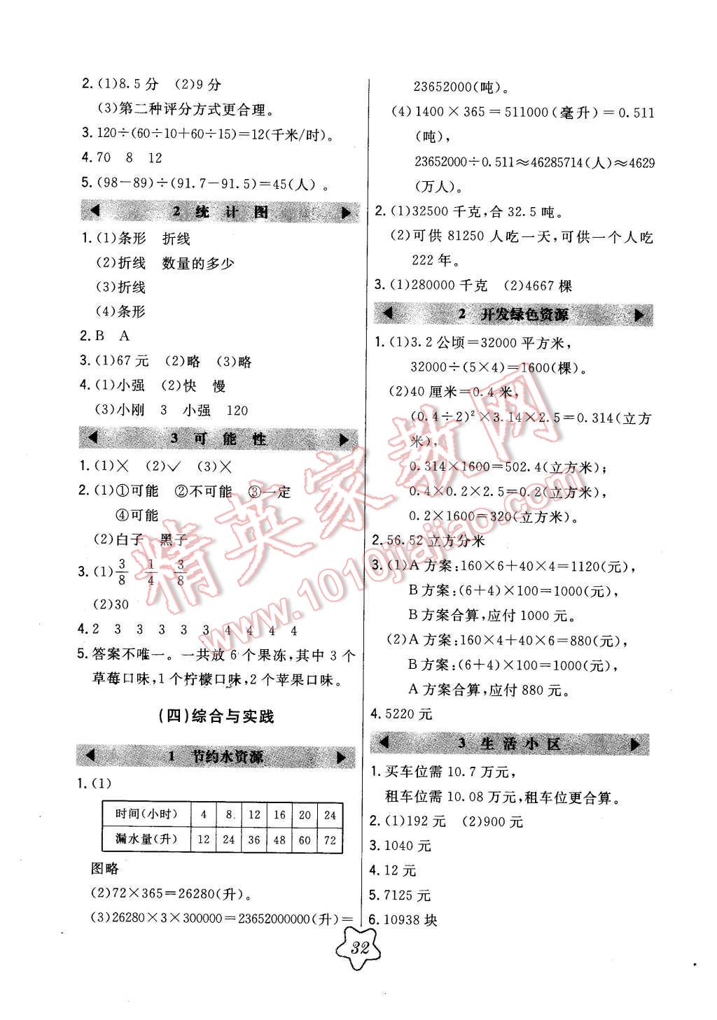 2016年北大綠卡六年級數(shù)學(xué)下冊冀教版 第10頁