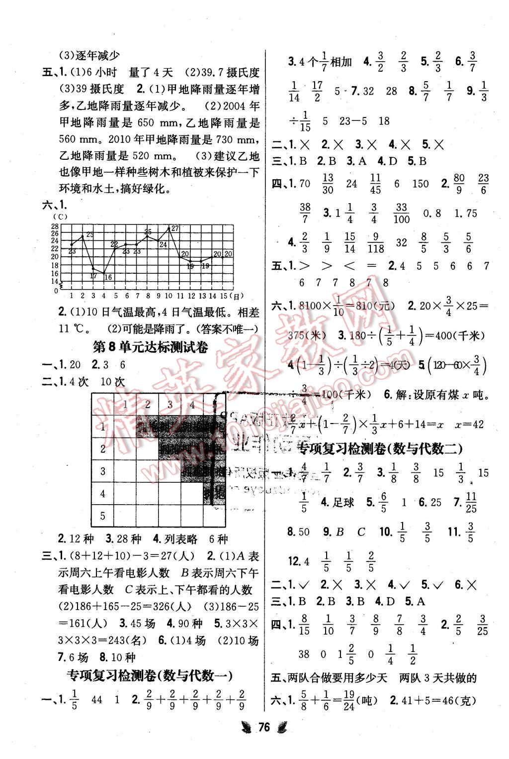 2016年小學教材完全考卷五年級數(shù)學下冊冀教版 第4頁