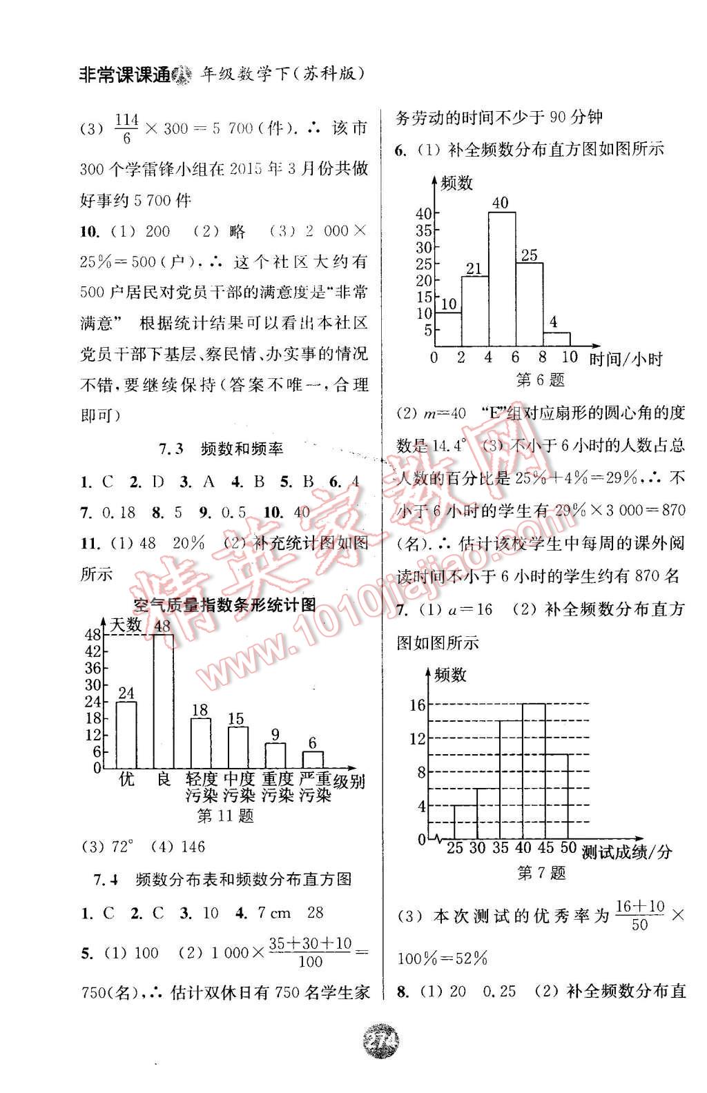 2016年通城學(xué)典非常課課通八年級(jí)數(shù)學(xué)下冊(cè)蘇科版 第2頁(yè)