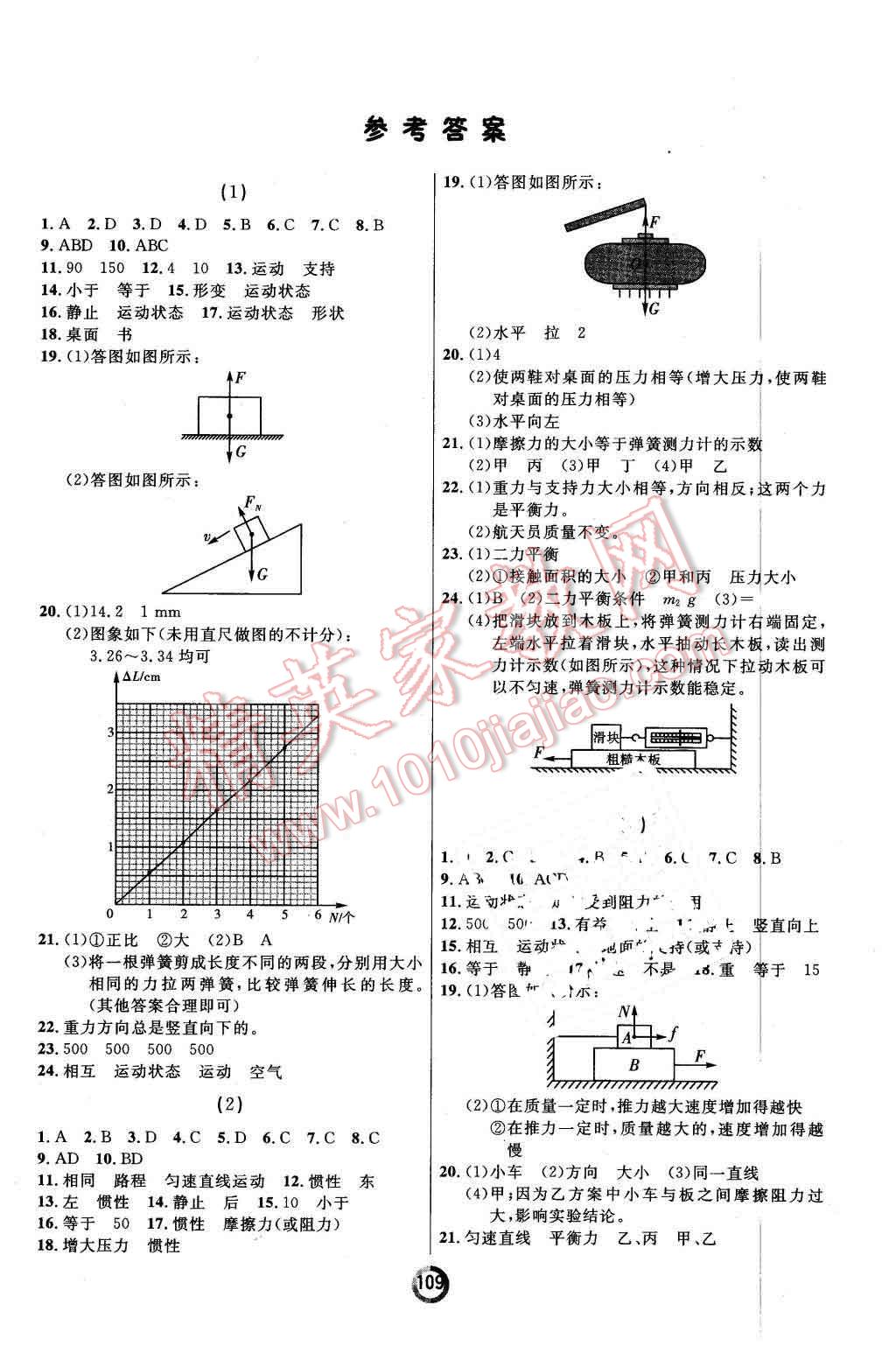 2016年誠(chéng)成教育學(xué)業(yè)評(píng)價(jià)八年級(jí)物理下冊(cè)人教版 第1頁(yè)