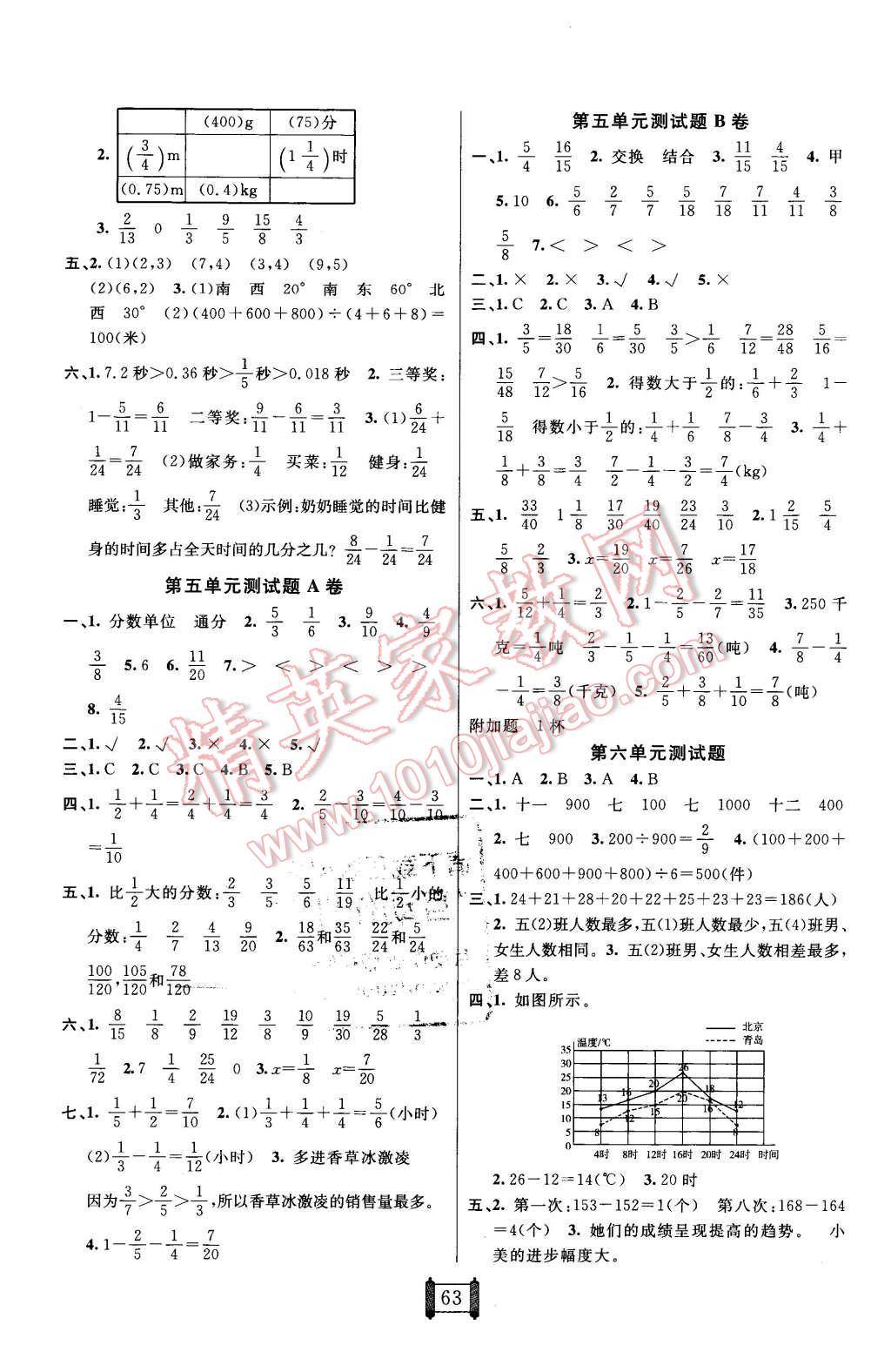 2016年海淀單元測試AB卷五年級(jí)數(shù)學(xué)下冊青島版 第3頁