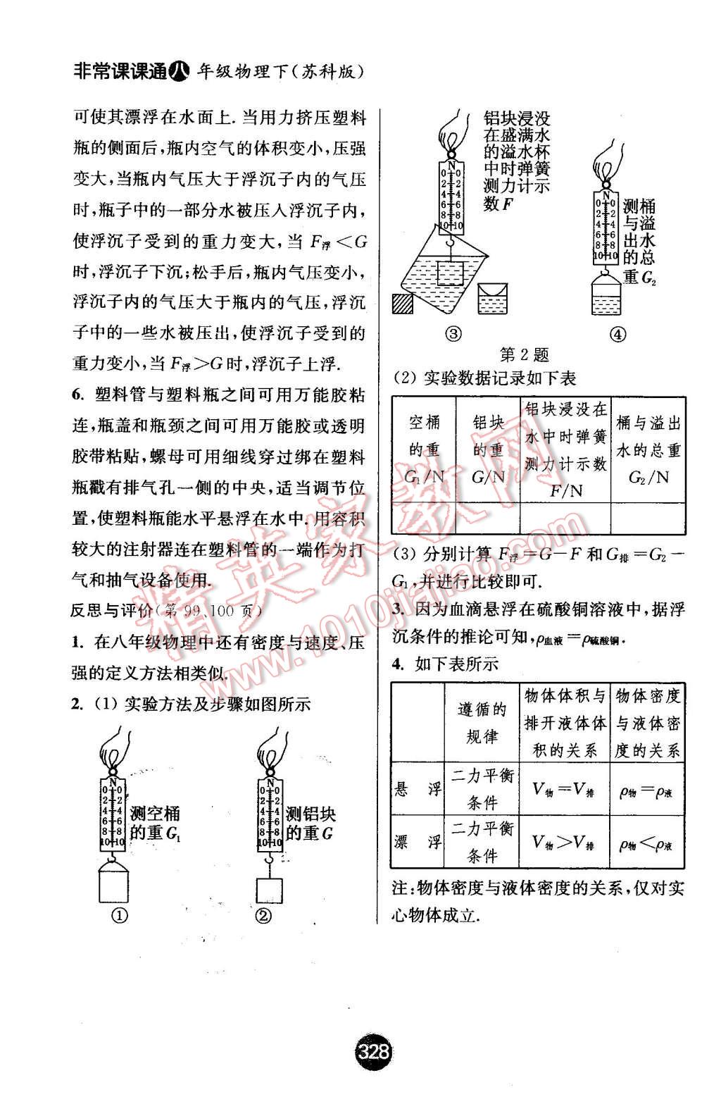 2016年通城學(xué)典非常課課通八年級(jí)物理下冊(cè)蘇科版 第22頁(yè)