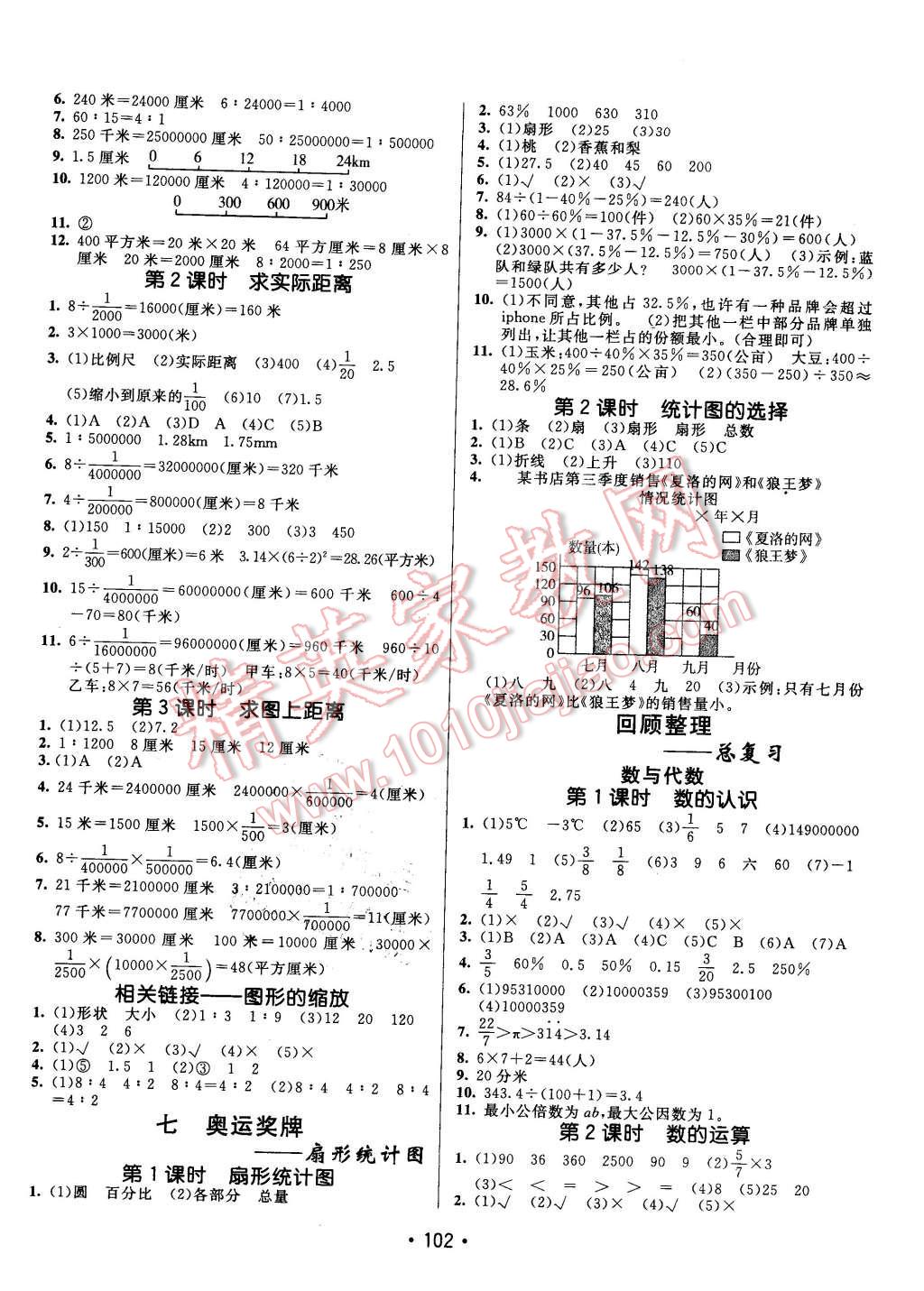 2016年同行課課100分過關(guān)作業(yè)五年級數(shù)學(xué)下冊青島版 第4頁