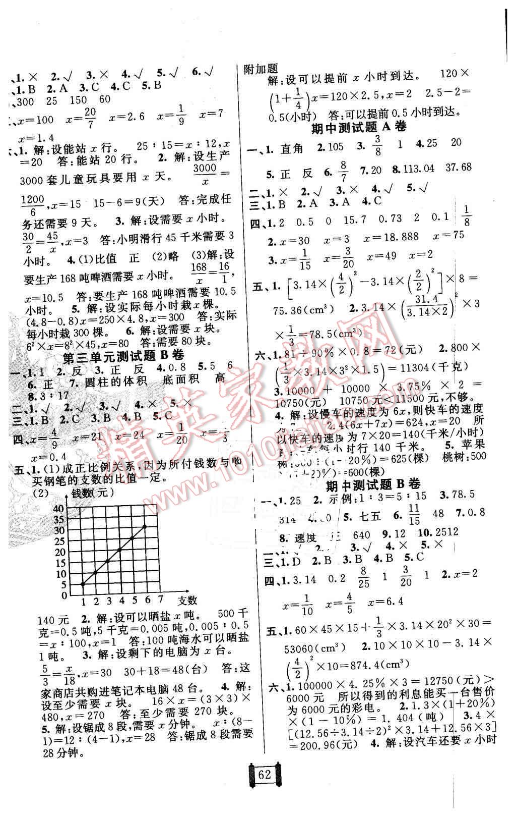 2016年海淀单元测试AB卷六年级数学下册青岛版 第2页