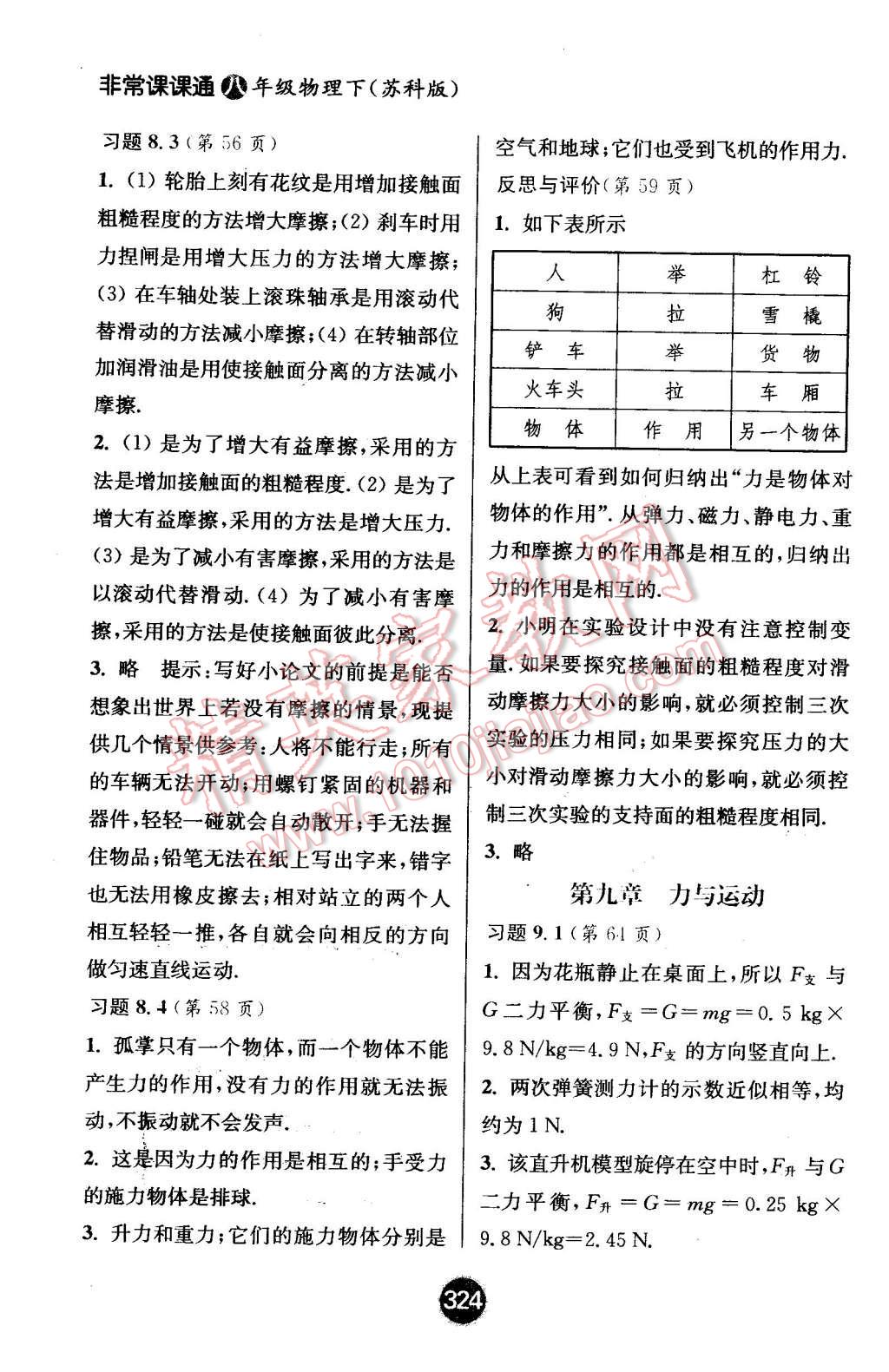 2016年通城學(xué)典非常課課通八年級(jí)物理下冊(cè)蘇科版 第18頁(yè)