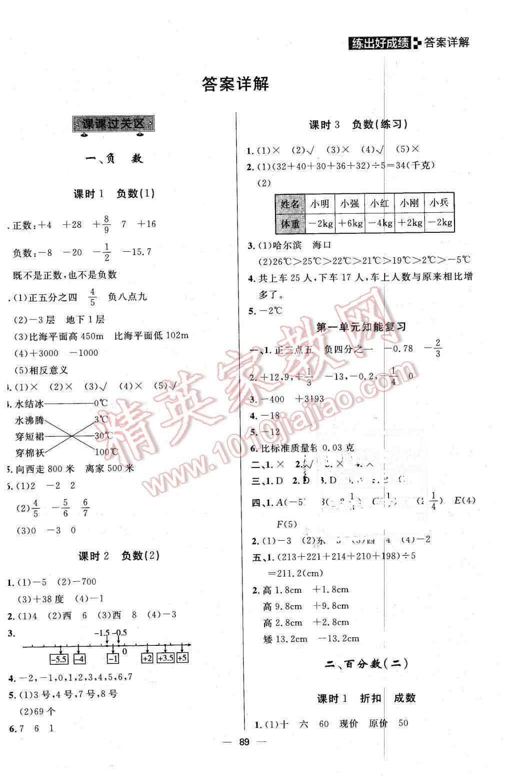 2016年练出好成绩六年级数学下册人教版 第1页