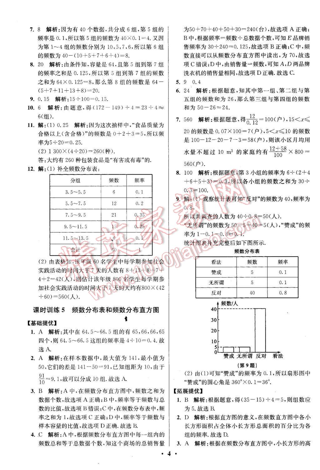 2016年初中数学小题狂做八年级下册苏科版提优版 第4页