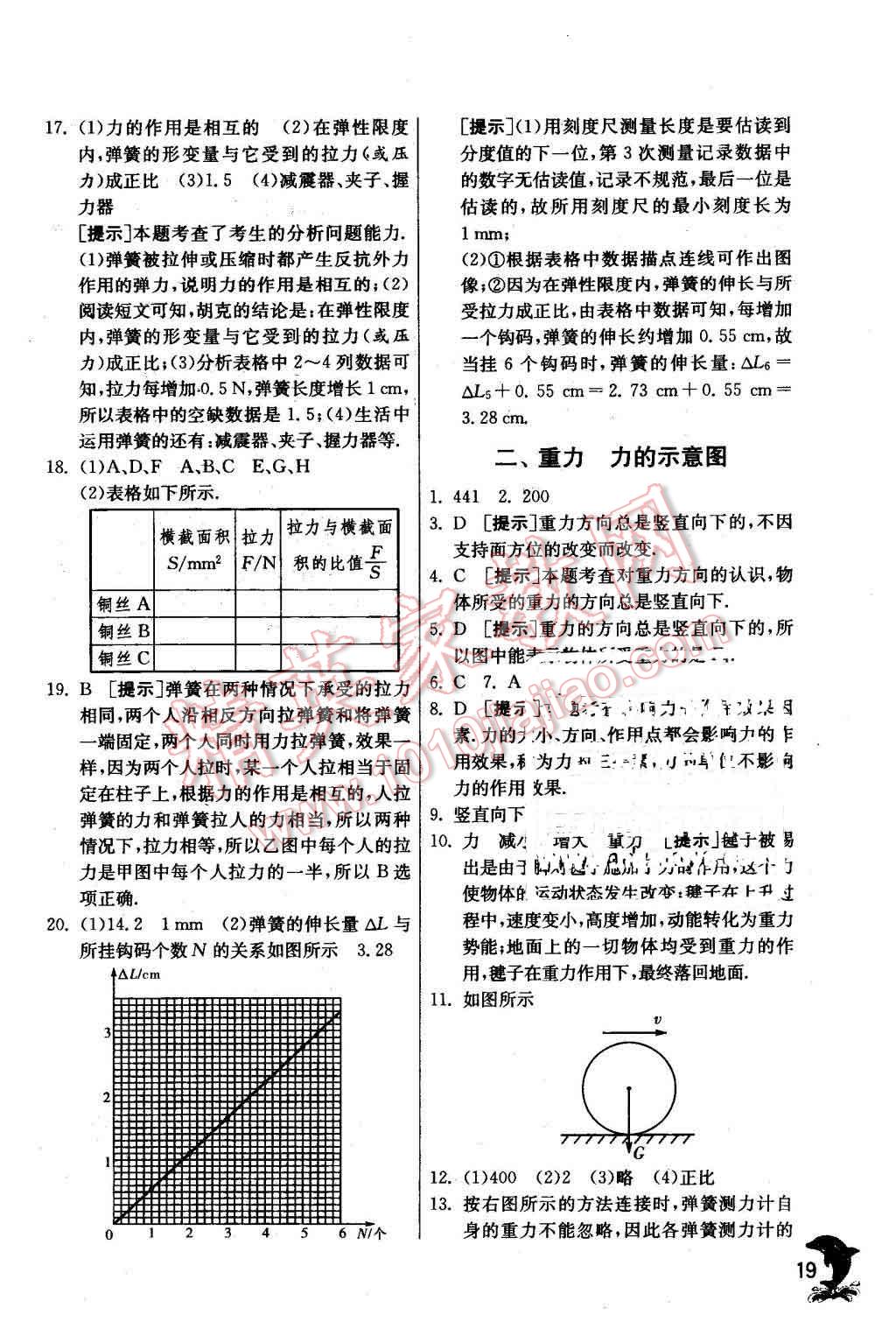 2016年實(shí)驗(yàn)班提優(yōu)訓(xùn)練八年級物理下冊蘇科版 第19頁