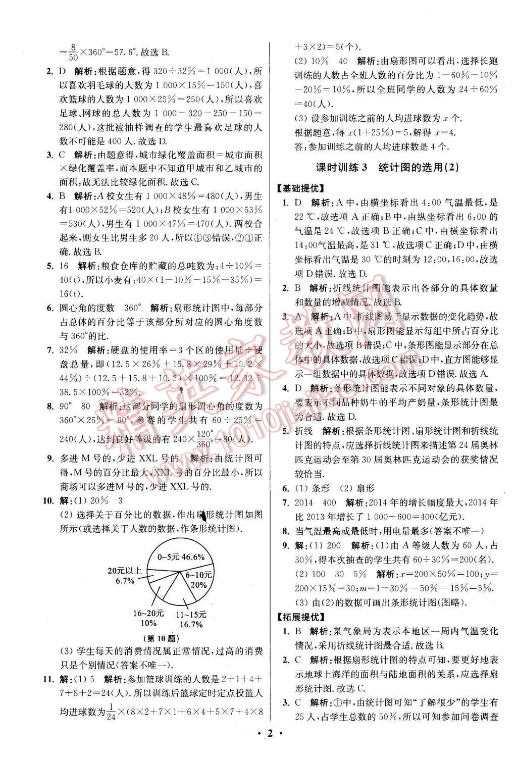 2016年初中数学小题狂做八年级下册苏科版提优版 第2页