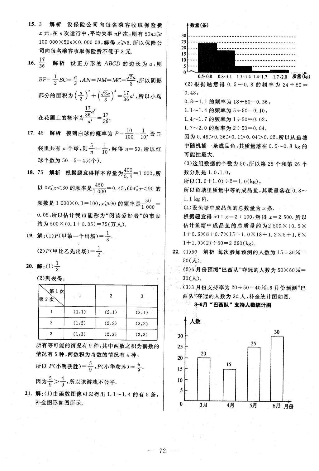 2016年初中數(shù)學(xué)小題狂做九年級下冊蘇科版提優(yōu)版 第8章  統(tǒng)計和概率的簡單應(yīng)用第75頁