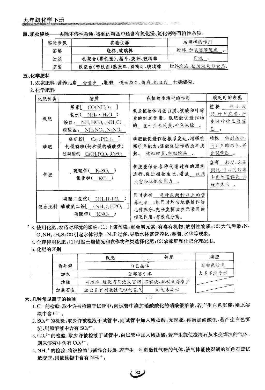 2016年思維新觀察九年級(jí)化學(xué)下冊(cè)人教版 第十一單元  鹽    化肥第116頁(yè)