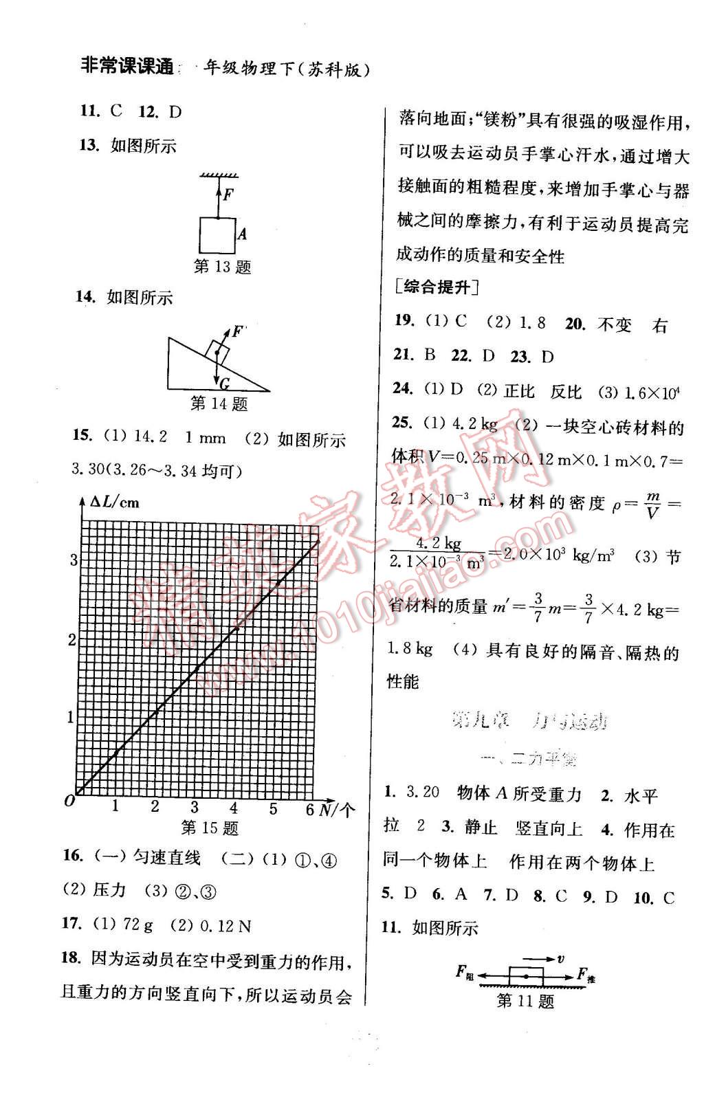 2016年通城學典非常課課通八年級物理下冊蘇科版 第6頁