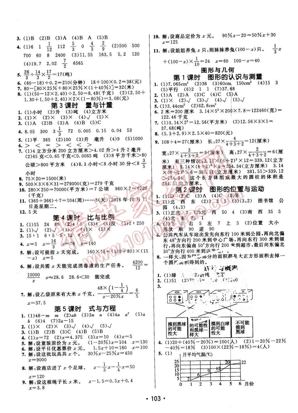 2016年同行課課100分過(guò)關(guān)作業(yè)五年級(jí)數(shù)學(xué)下冊(cè)青島版 第5頁(yè)