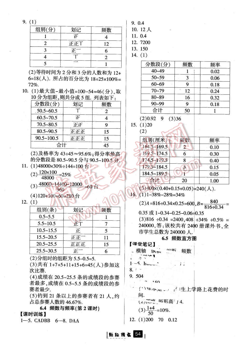 2016年勵(lì)耘書(shū)業(yè)勵(lì)耘新同步七年級(jí)數(shù)學(xué)下冊(cè)浙教版 第22頁(yè)