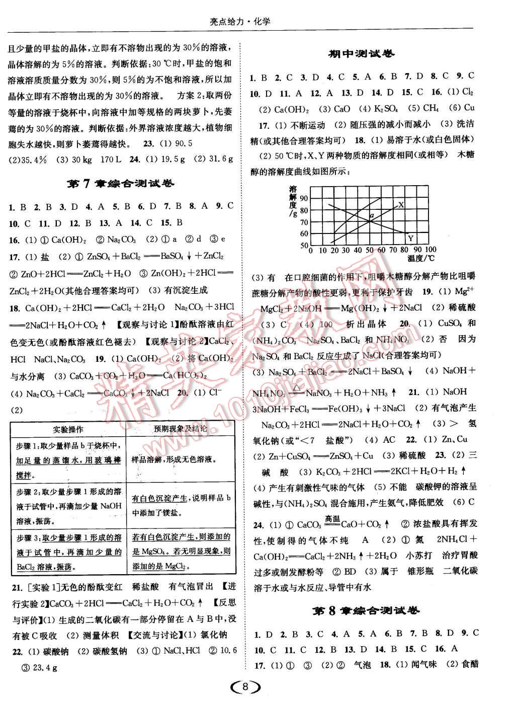 2016年亮點(diǎn)給力提優(yōu)課時(shí)作業(yè)本九年級(jí)化學(xué)下冊(cè)滬教版 第8頁(yè)