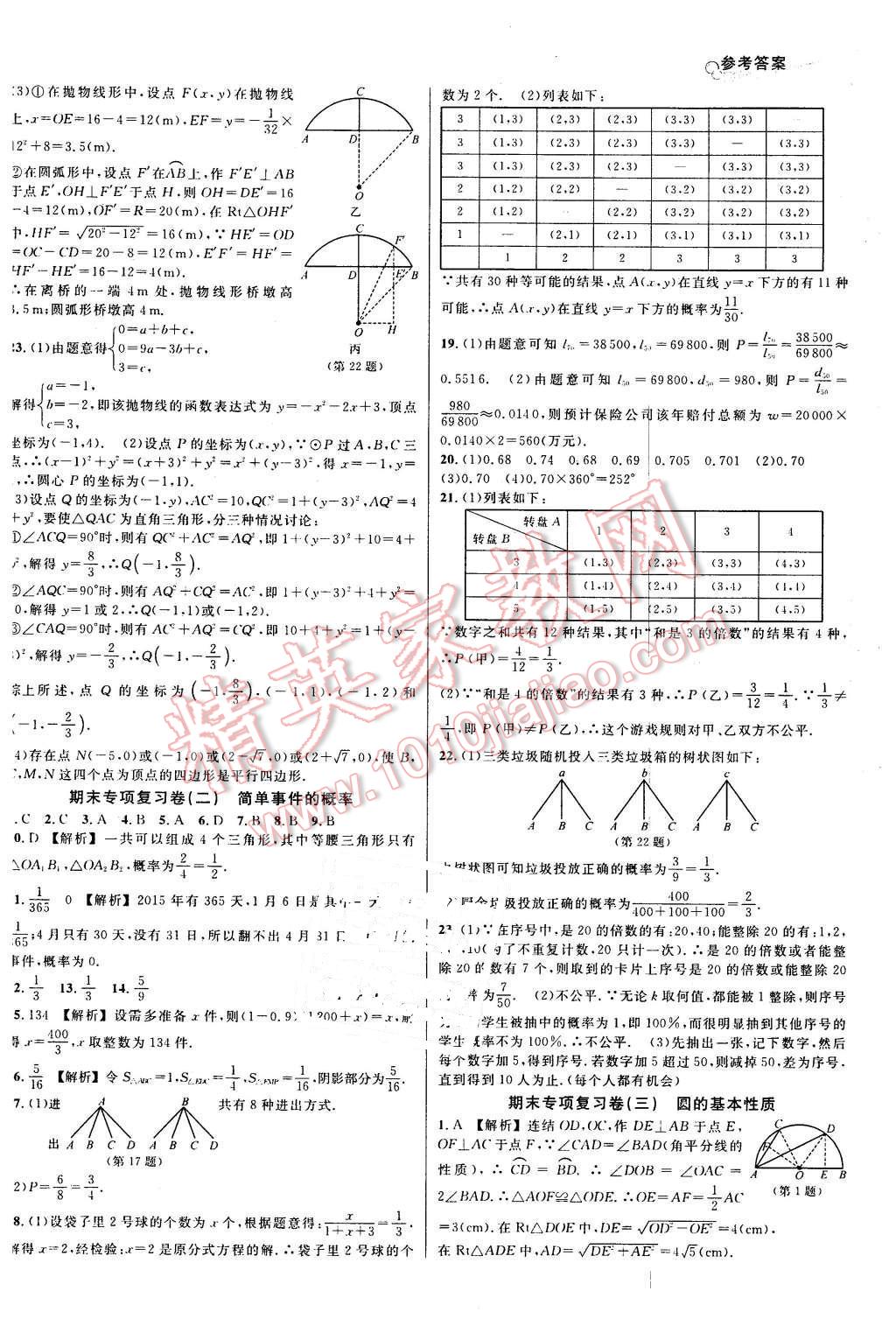 2015年各地期末名卷精選九年級(jí)數(shù)學(xué)全一冊(cè) 第2頁