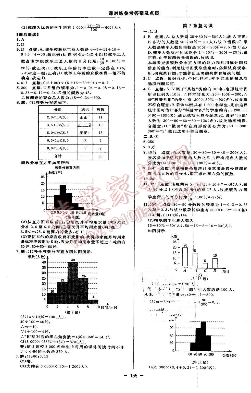 2016年點(diǎn)撥訓(xùn)練八年級(jí)數(shù)學(xué)下冊(cè)蘇科版 第13頁