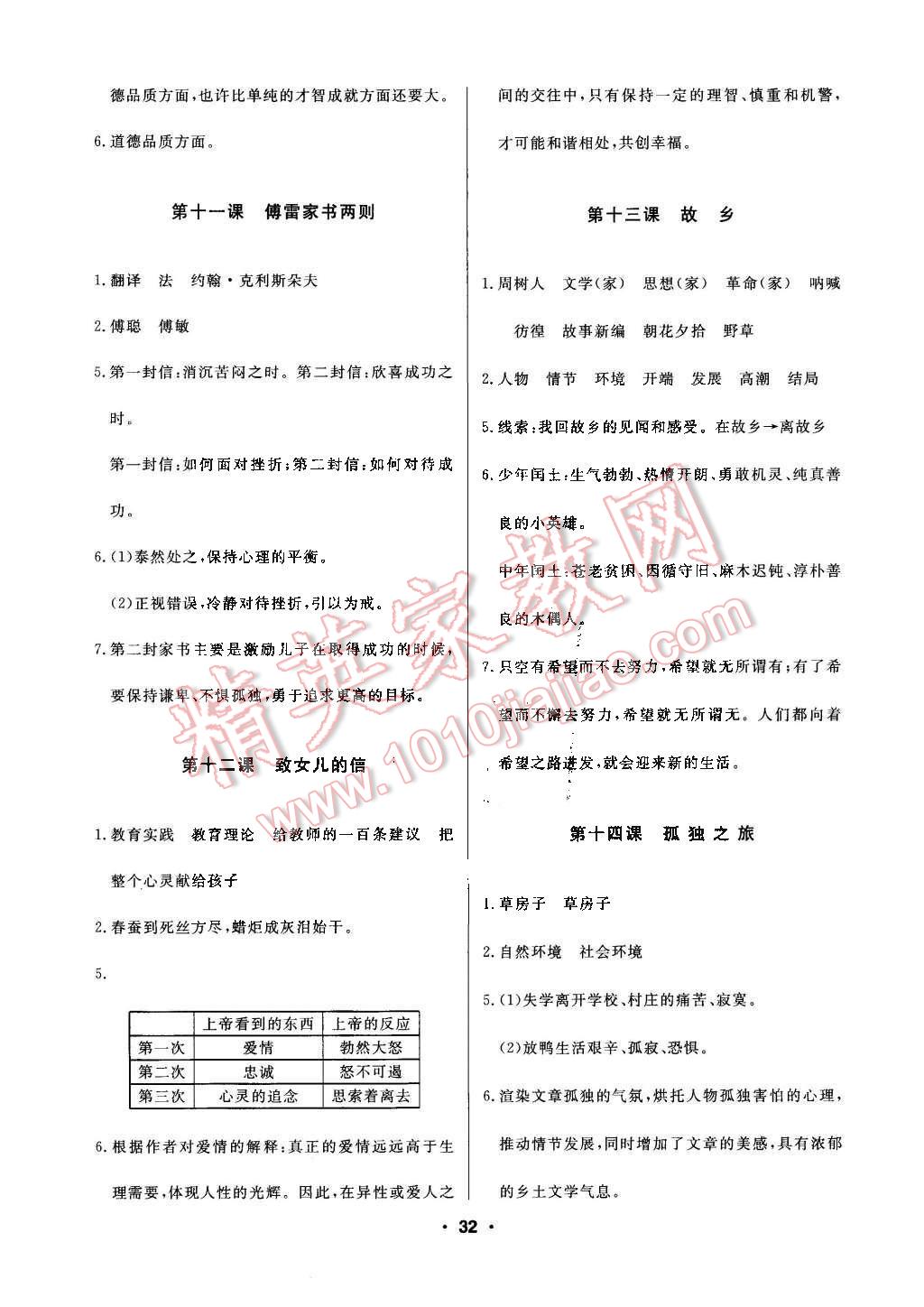 2016年试题优化课堂同步八年级语文下册人教版五四制 第28页