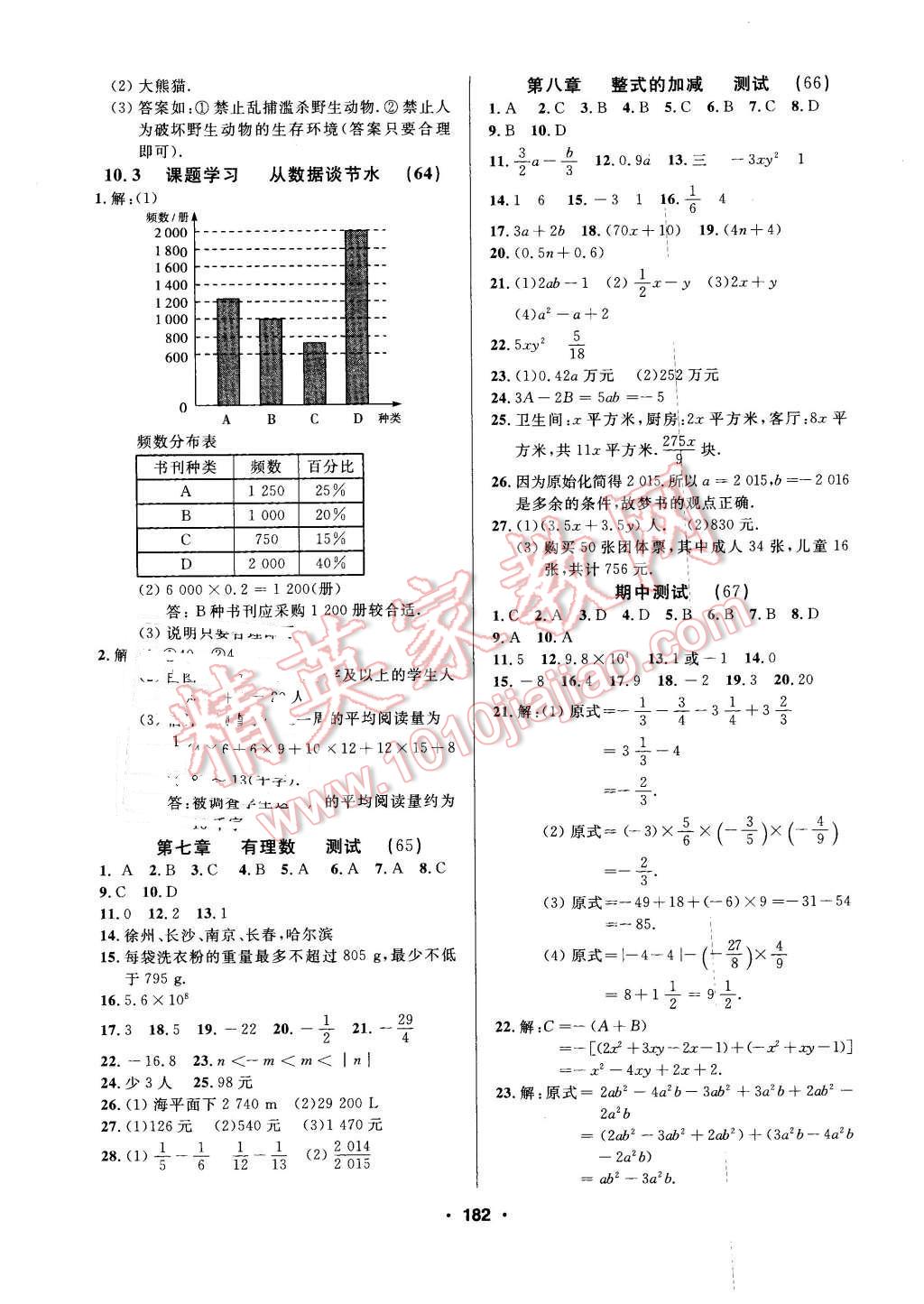 2016年試題優(yōu)化課堂同步六年級(jí)數(shù)學(xué)下冊(cè)人教版 第14頁(yè)