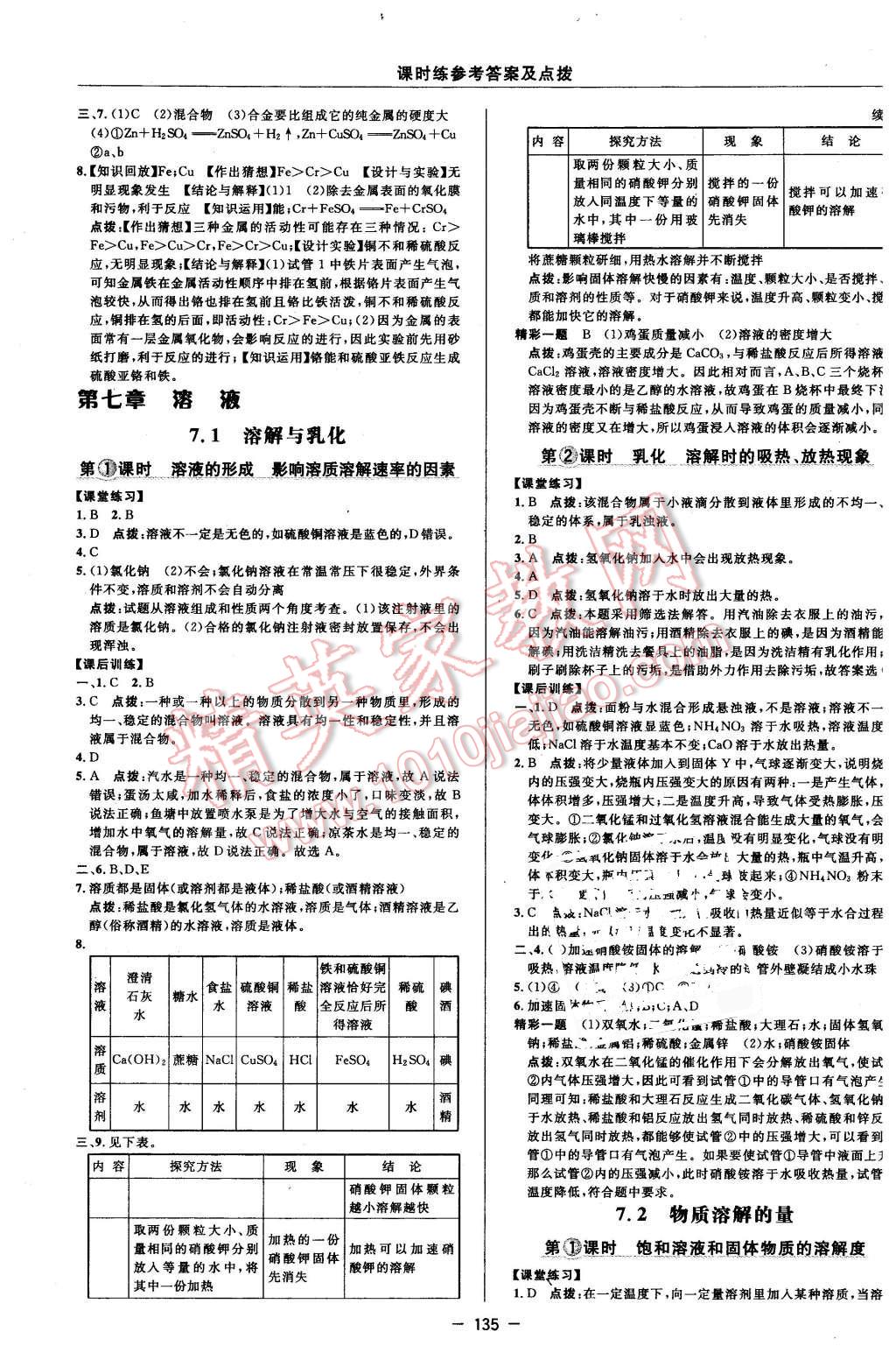 2016年點(diǎn)撥訓(xùn)練九年級(jí)化學(xué)下冊(cè)科學(xué)版 第13頁(yè)