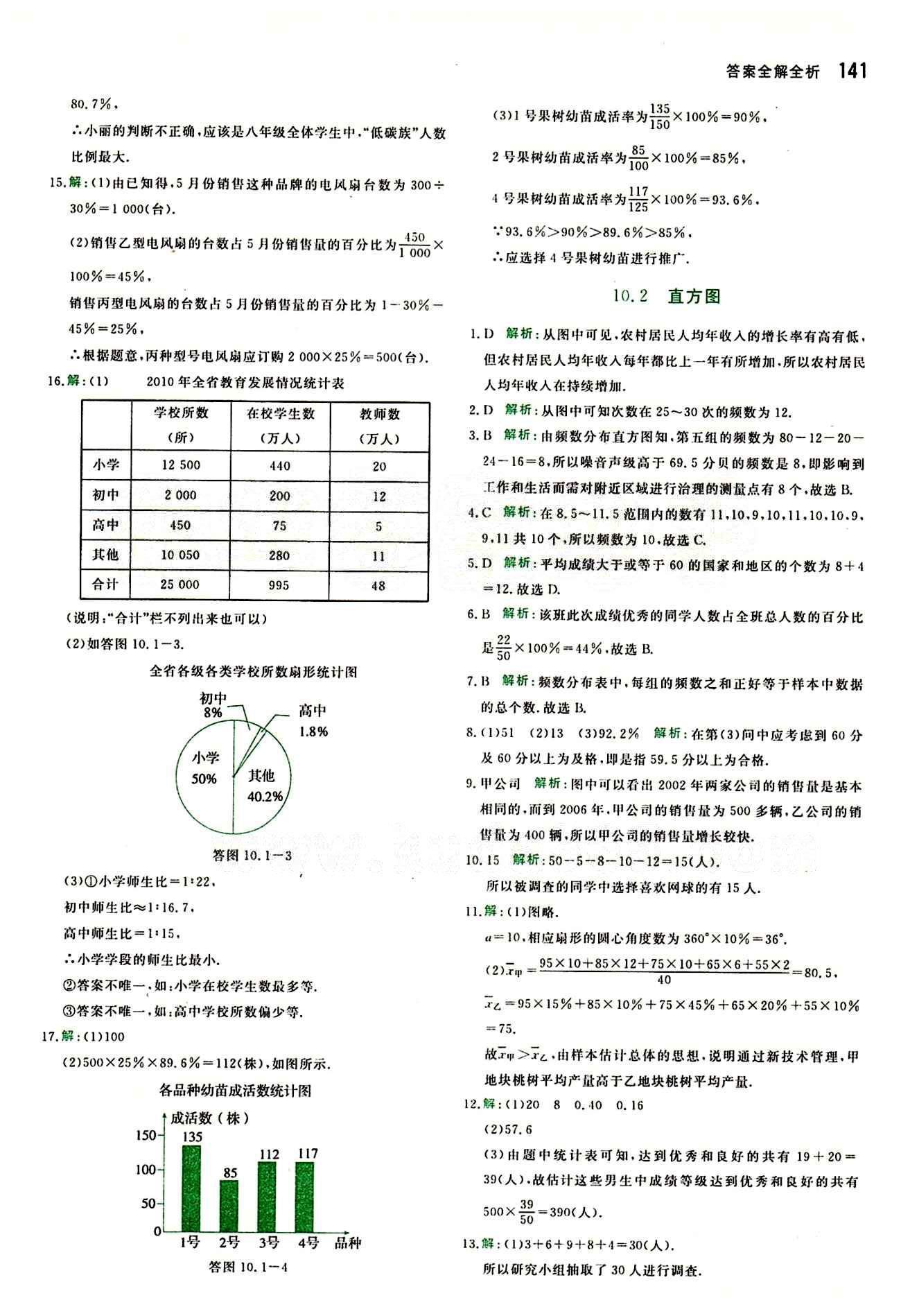 2015 提分教练七年级下数学北京教育出版社 第十章　数据的收集、整理与描述 [2]