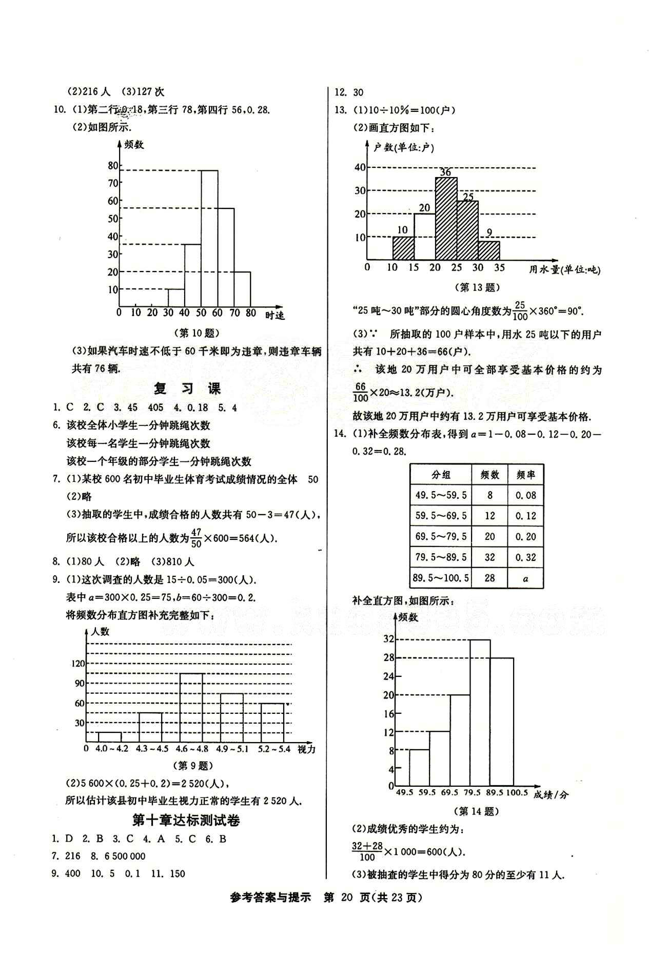 2015春 課時(shí)訓(xùn)練 課時(shí)作業(yè)+單元試卷七年級(jí)下數(shù)學(xué)江蘇人民出版社 第十章　數(shù)據(jù)的收集、整理與描述 [3]