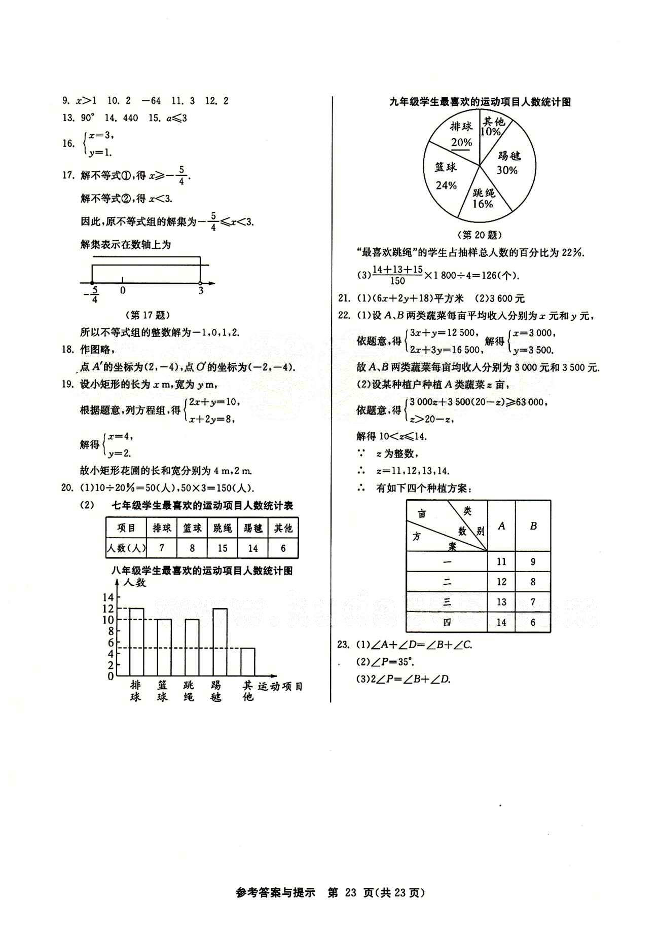 2015春 課時(shí)訓(xùn)練 課時(shí)作業(yè)+單元試卷七年級(jí)下數(shù)學(xué)江蘇人民出版社 期末綜合測(cè)試卷 [2]