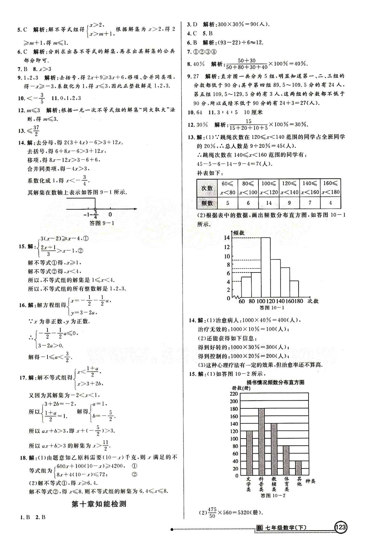 2015 練出好成績(jī) 高效課時(shí)訓(xùn)練七年級(jí)下數(shù)學(xué)延邊大學(xué)出版社 知能檢測(cè)區(qū) [4]