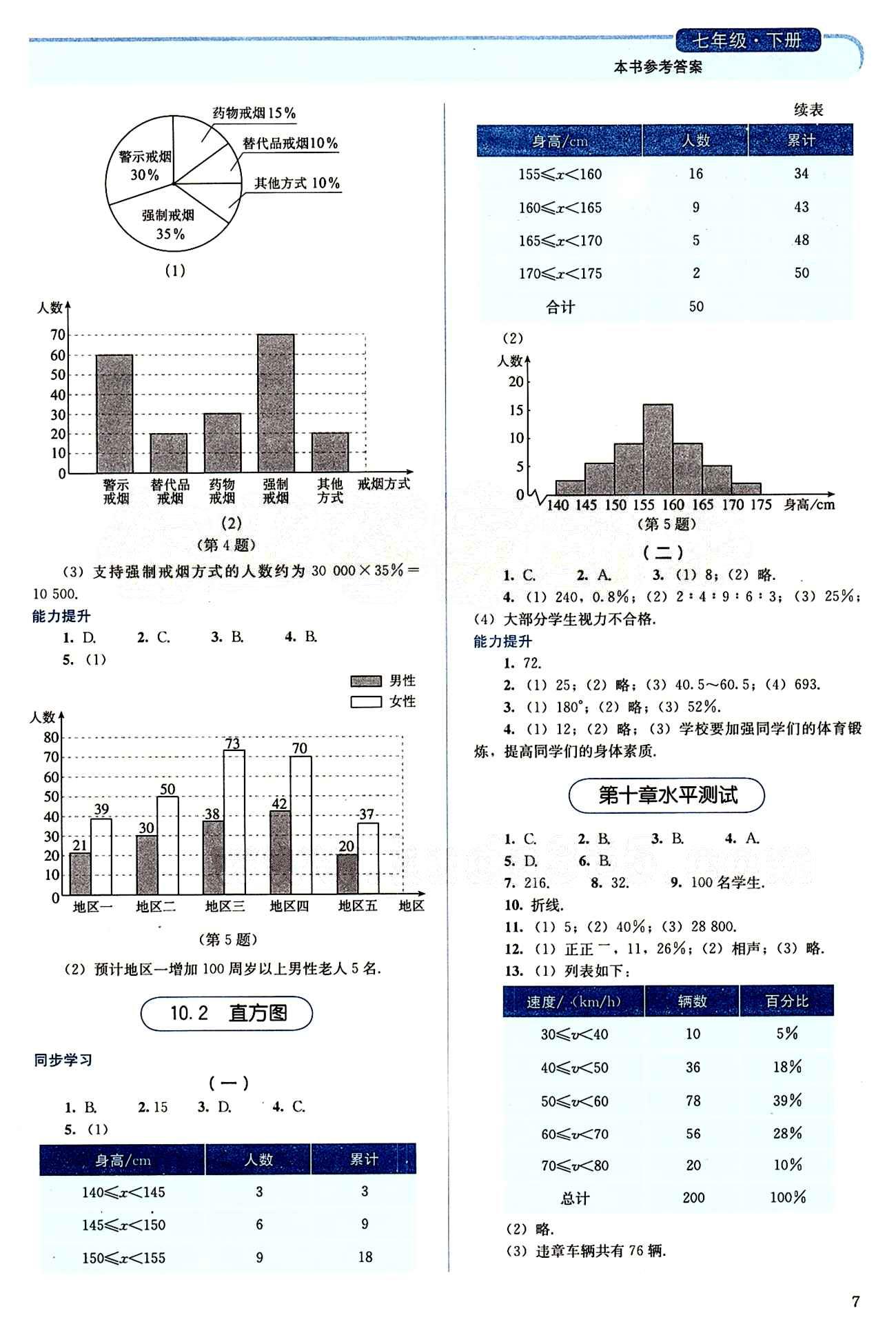 2015 人教金學(xué)典 同步解析與測評七年級下數(shù)學(xué)人民教育出版社 第十章　數(shù)據(jù)的收集、整理與描述 [2]