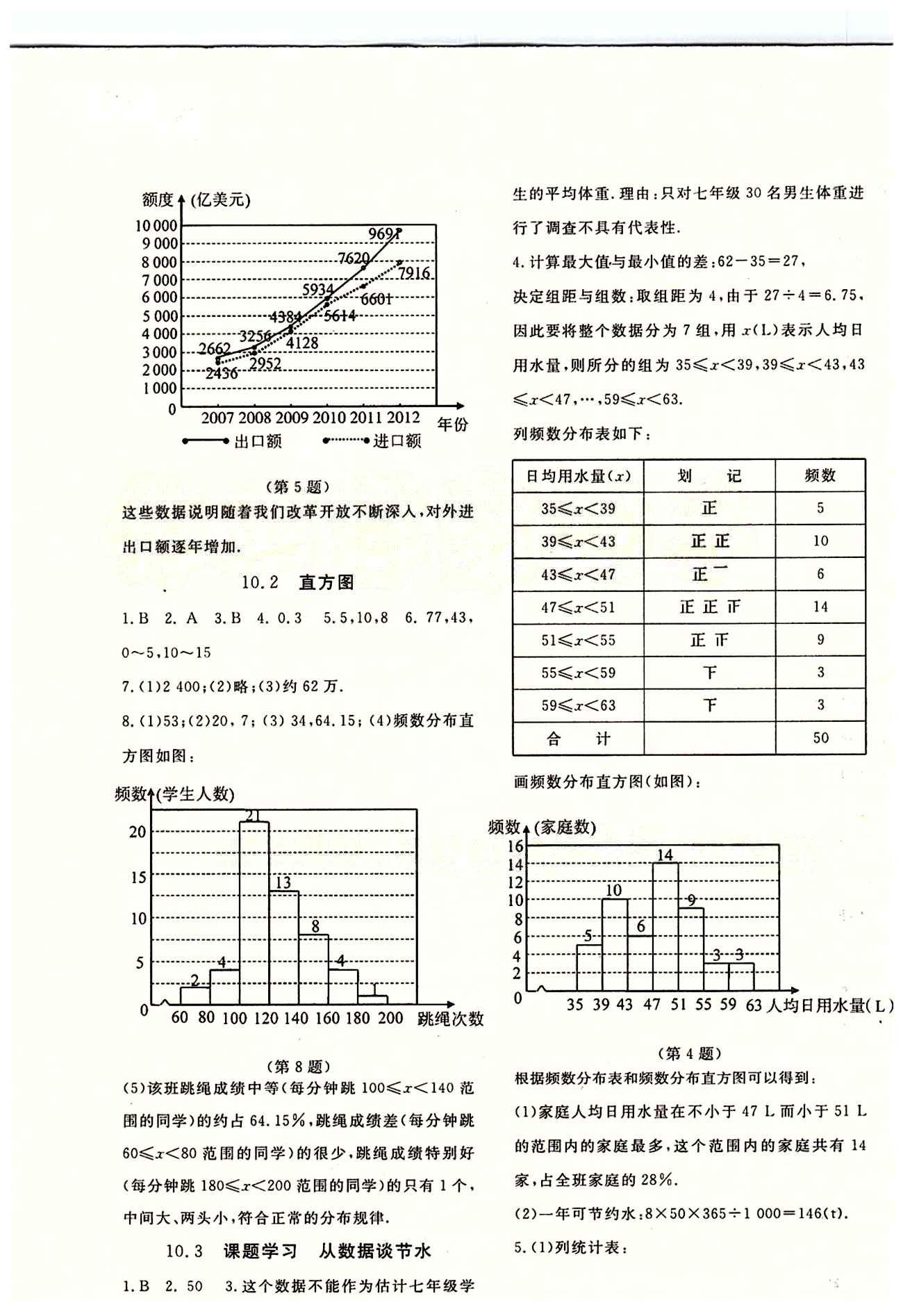 2015数学作业本七年级下江西教育出版社 第十章　数据的收集、整理与描述 [3]