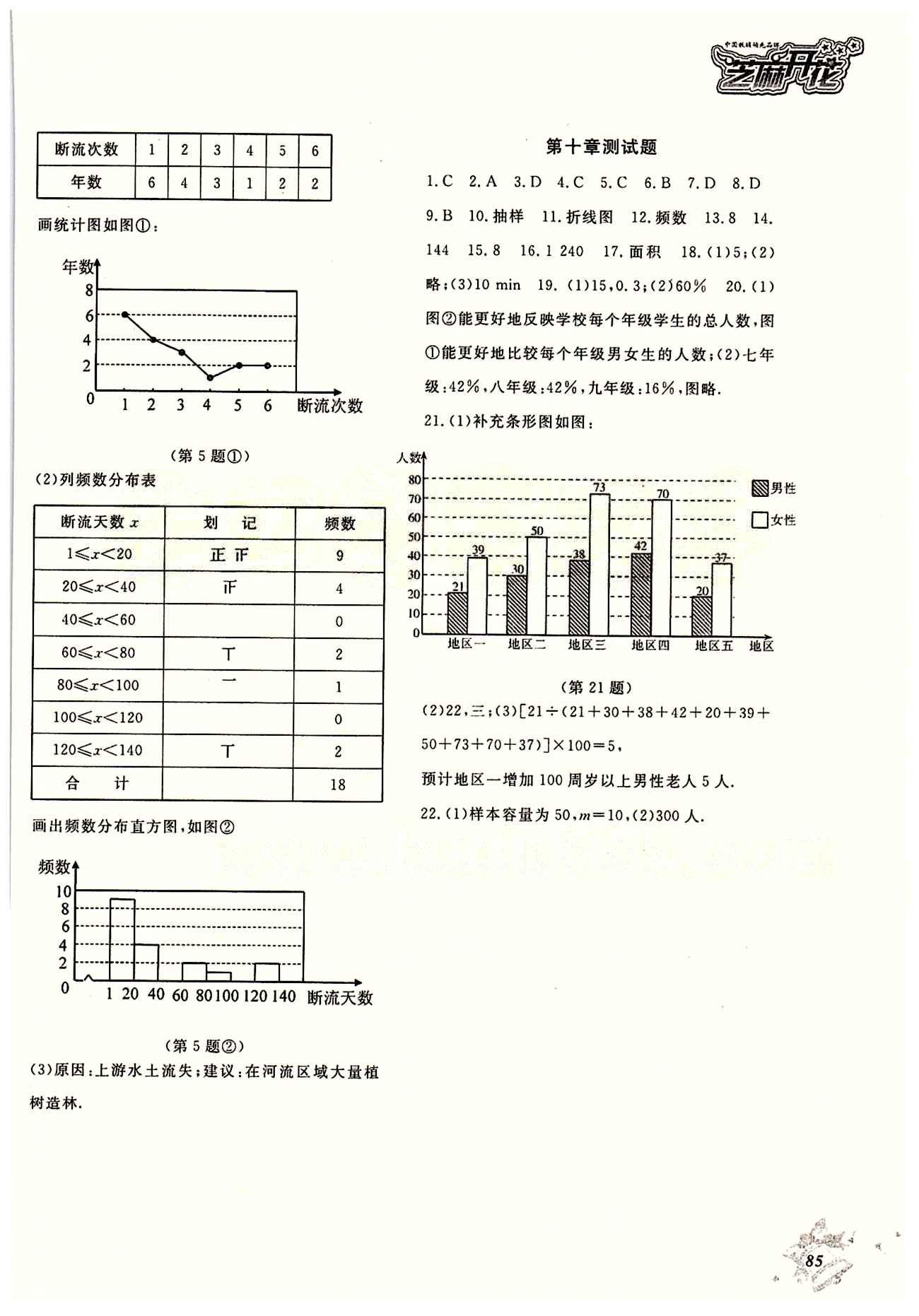 2015数学作业本七年级下江西教育出版社 第十章　数据的收集、整理与描述 [4]