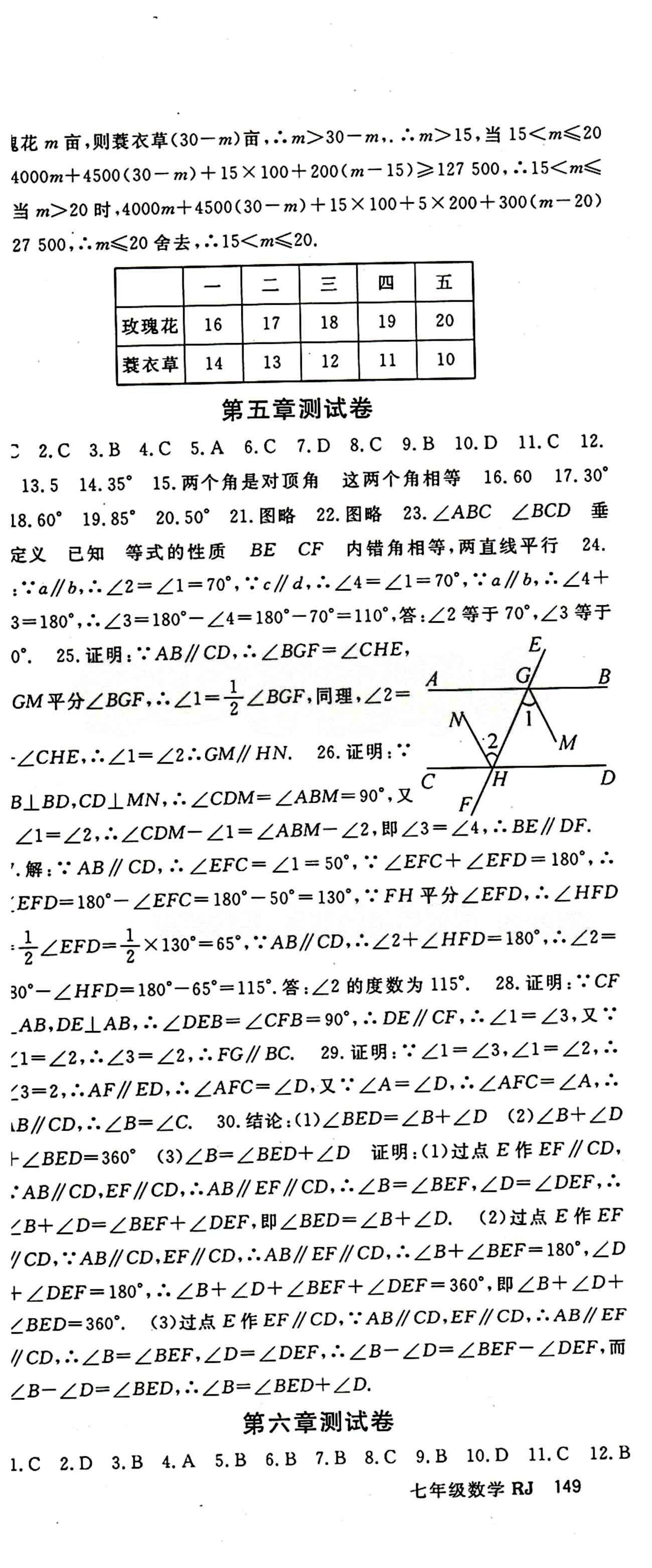 2015 名師大課堂七年級下數(shù)學(xué)吉林教育出版社 測試卷 [1]