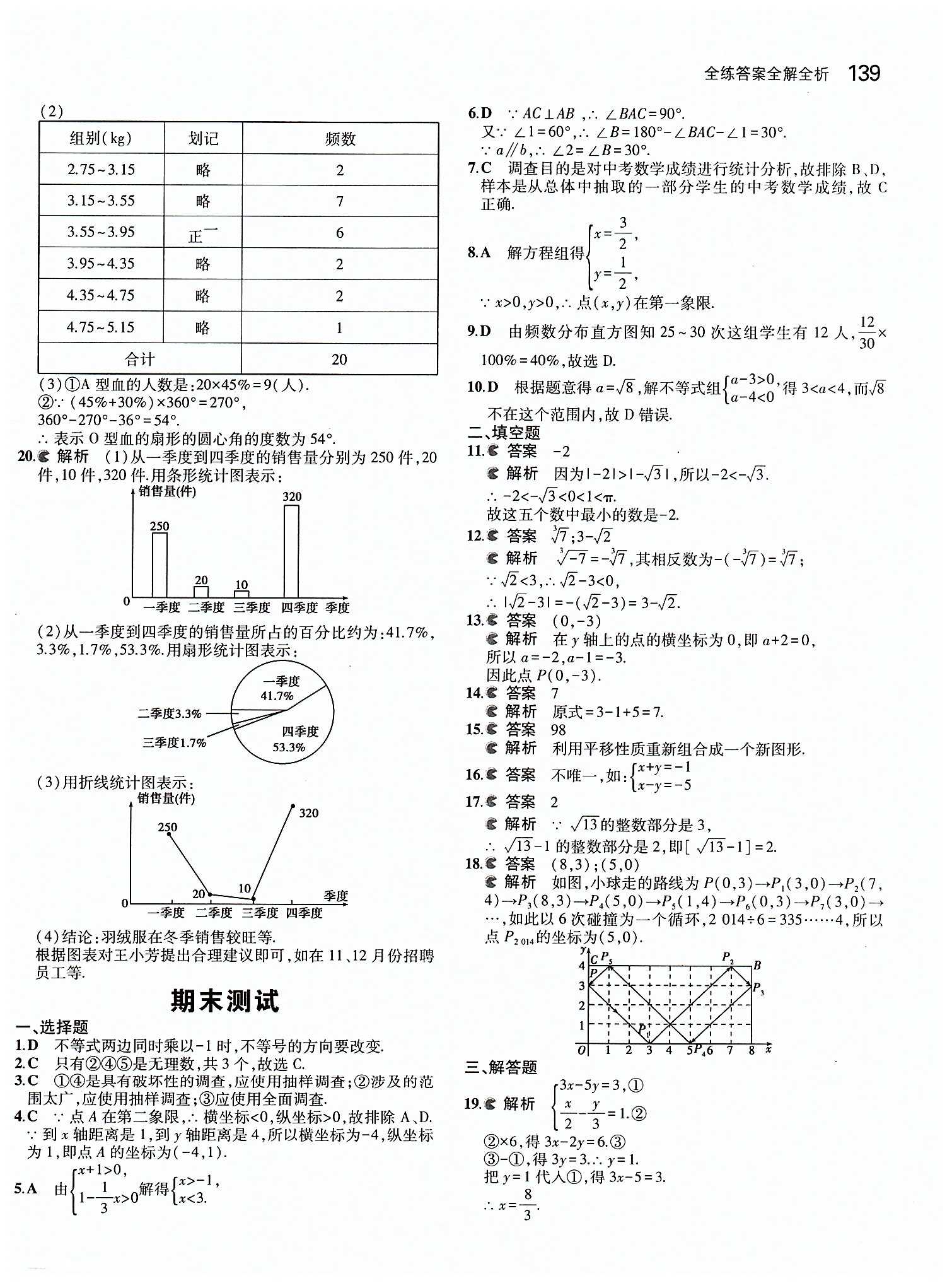 2015年5年中考3年模拟初中数学七年级下册人教版 第十章　数据的收集、整理与描述 [5]