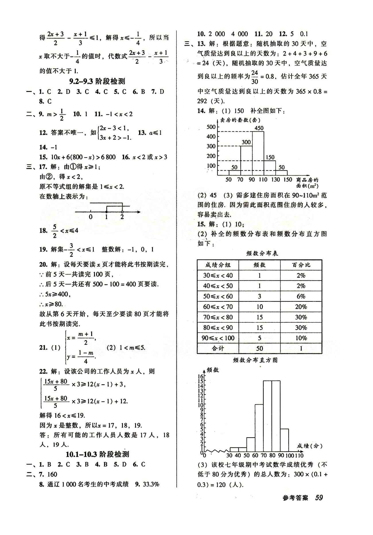 52045模塊式全能訓(xùn)練七年級下數(shù)學(xué)陽光出版社 階段檢測參考答案 [4]