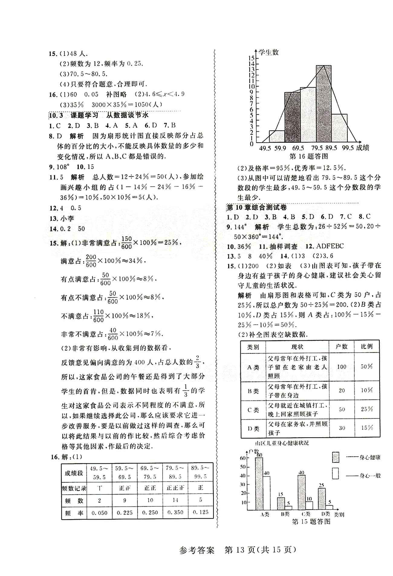 2015年 北大綠卡課課大考卷七年級下數(shù)學(xué)東北師范大學(xué) 第十章　數(shù)據(jù)的收集、整理與描述 [2]