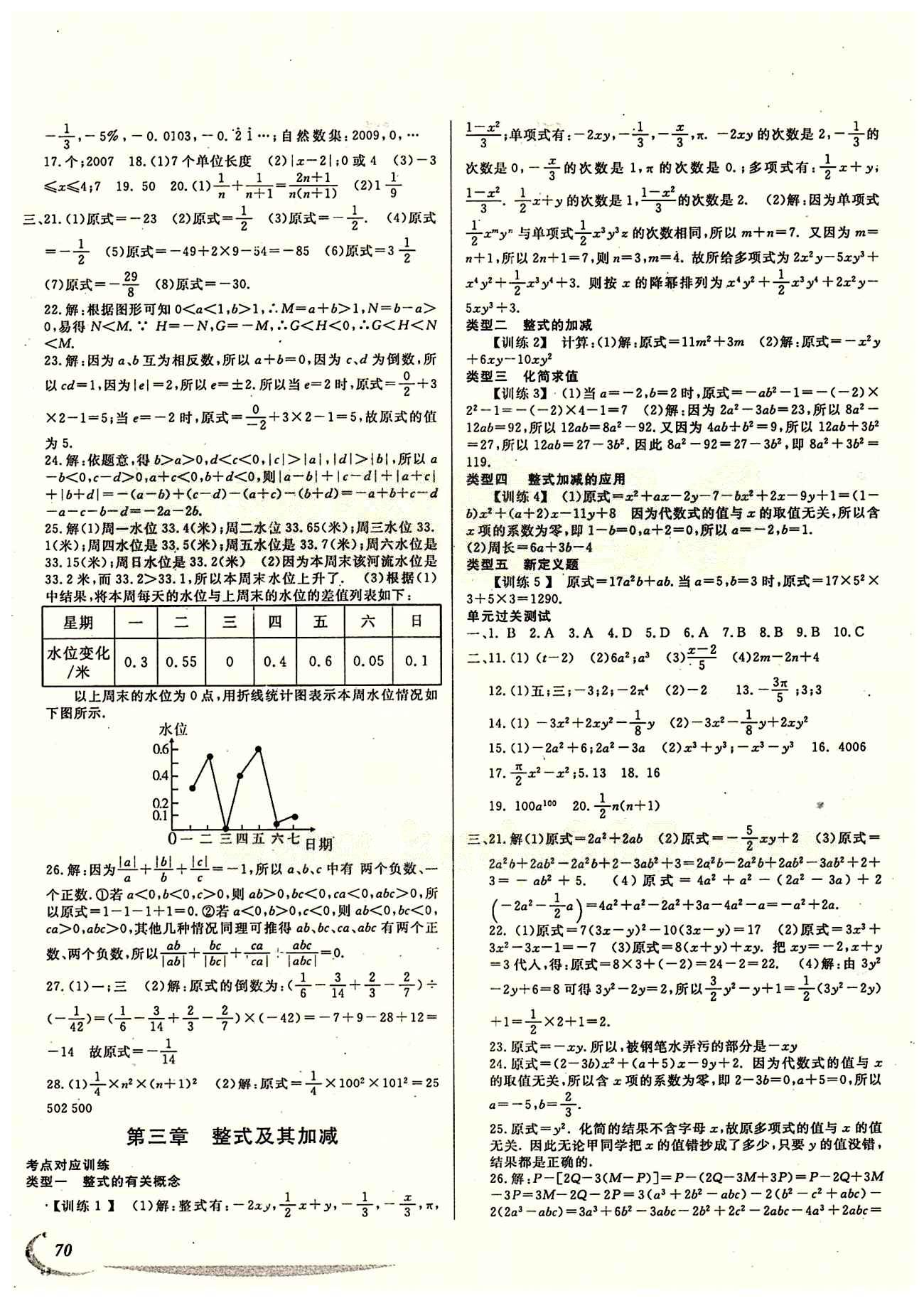 學(xué)期總復(fù)習(xí) 陽(yáng)光假期 北師大版七年級(jí)下數(shù)學(xué)電子出版社 參考答案 [2]