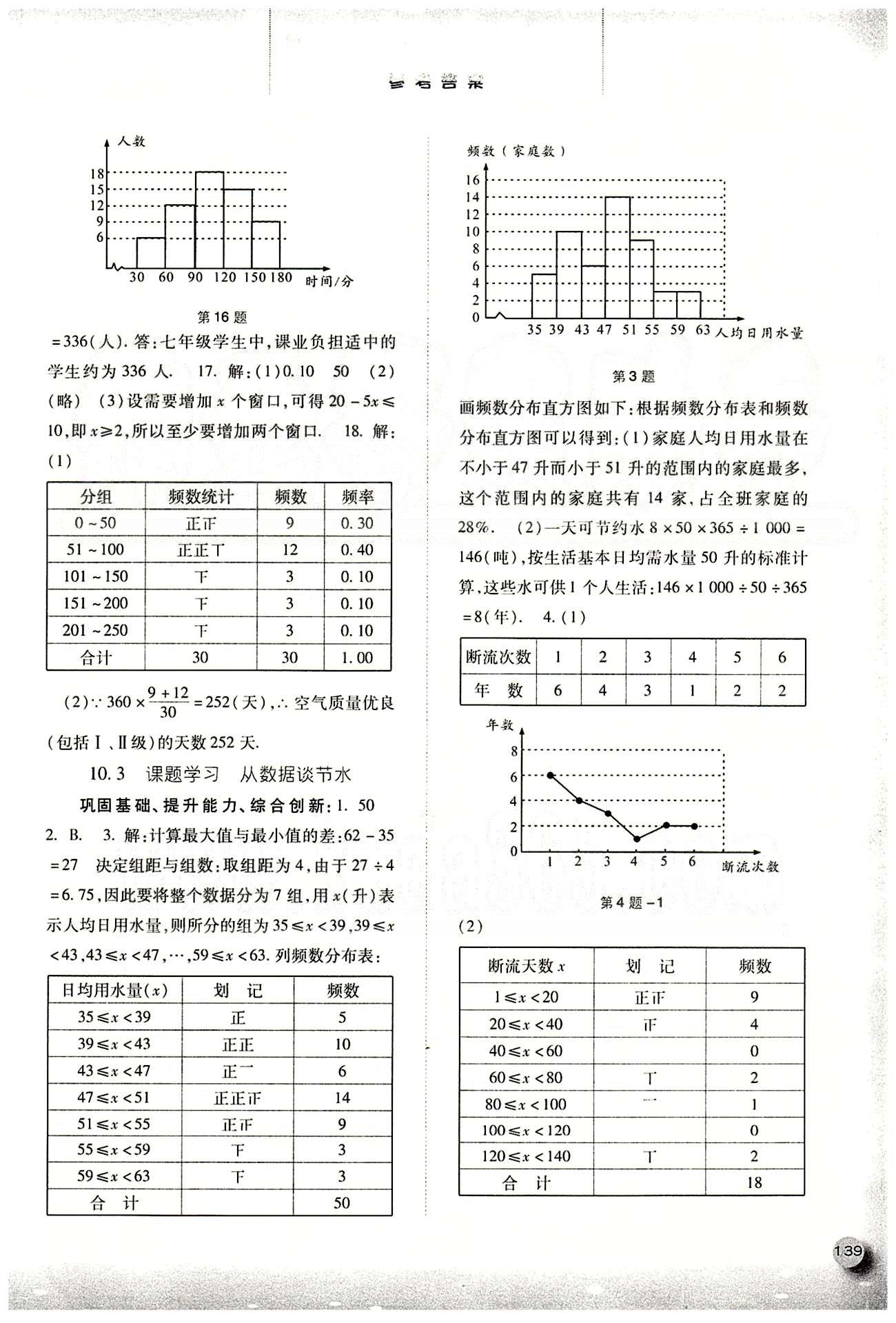 2015同步訓(xùn)練七年級(jí)下數(shù)學(xué)河北人民出版社 第十章　數(shù)據(jù)的收集、整理與描述 [3]