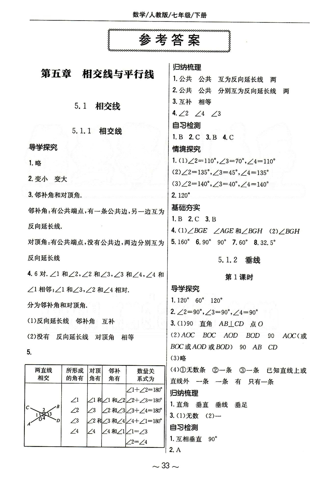 2015年新編基礎(chǔ)訓(xùn)練七年級數(shù)學(xué)下冊人教版 第五章　相交線與平行線 [1]